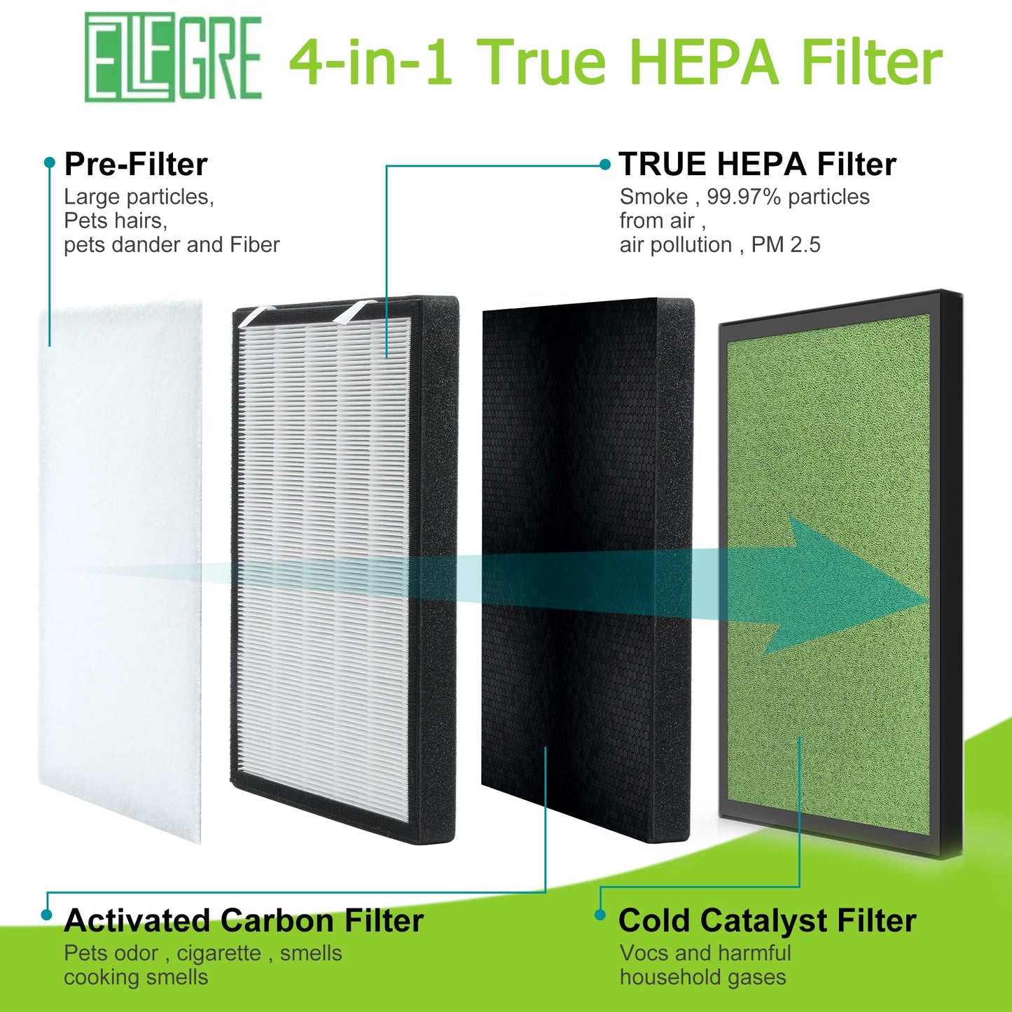 EzLfGre 2-Pack H13 HEPA Filter Replacement - Fit for PURO XYGEN P500, KVV SDF 001/002, MOOKA Elechomes KJ203F Air Purifiers, 2 Pack