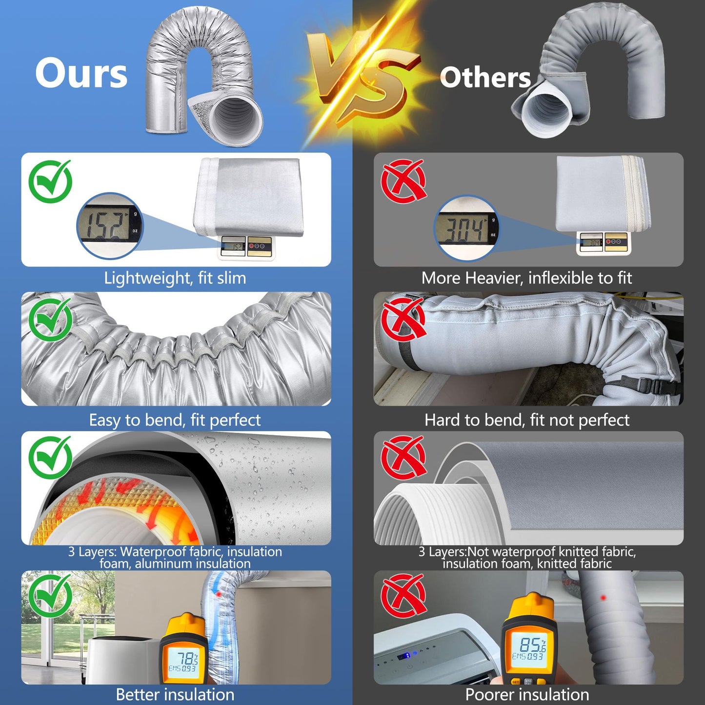 Upgraded Portable AC Hose Insulation Sleeve 2PCS, 3 Layers Waterproof Air Conditioner Insulated Hose Cover Wrap with Aluminum Thermal Foil for 5" & 5.9" Exhaust Vent Duct, Easy Installation, Silver