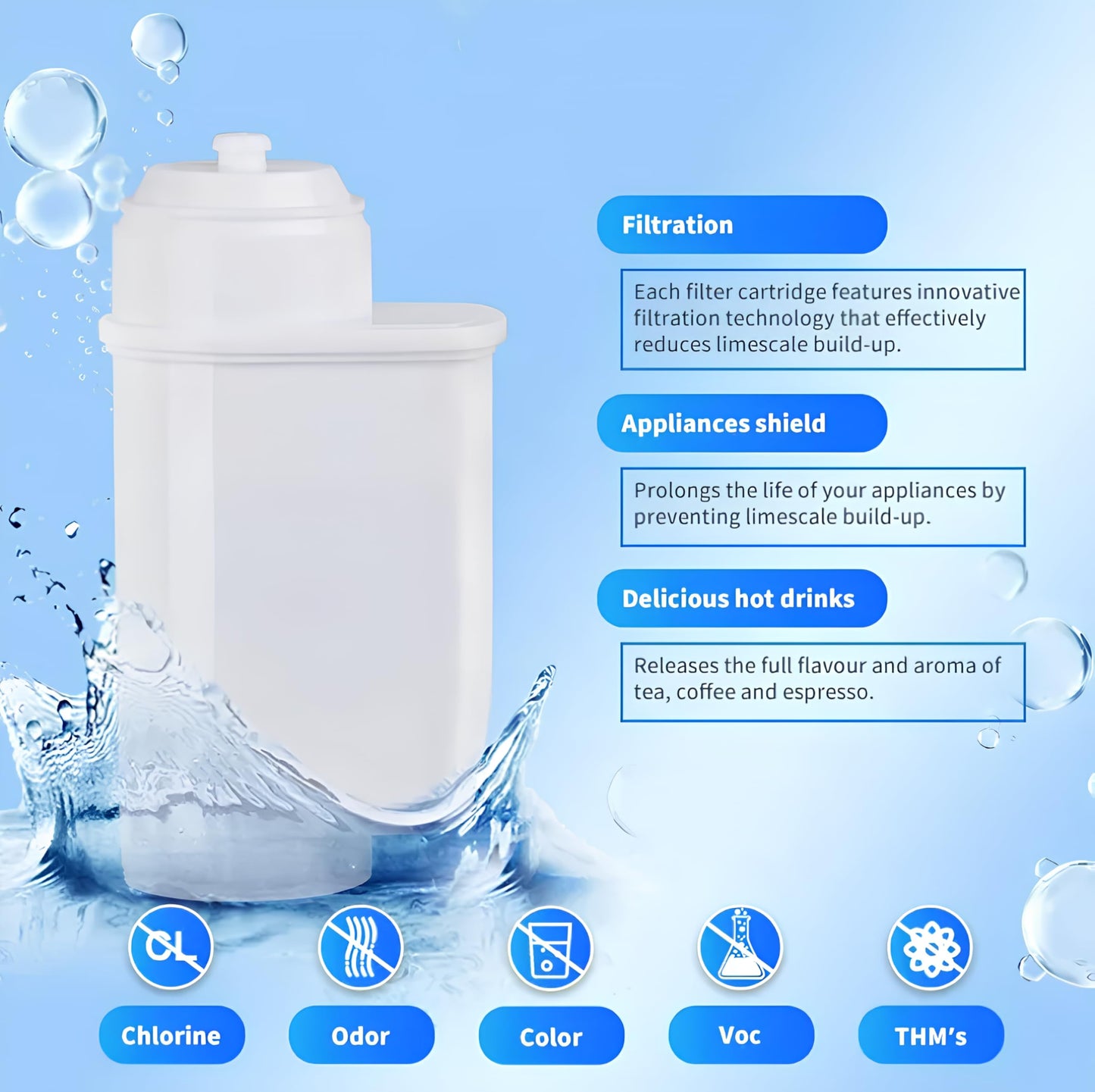 Compatible for Bosch Brita Intenza TCZ7003 water filter Espresso machine water filter compatible for BRITA INTENZA/SIEMENS/NEFF/GAGGENAU/VeroBar/VeroProfessional (3, Filters)