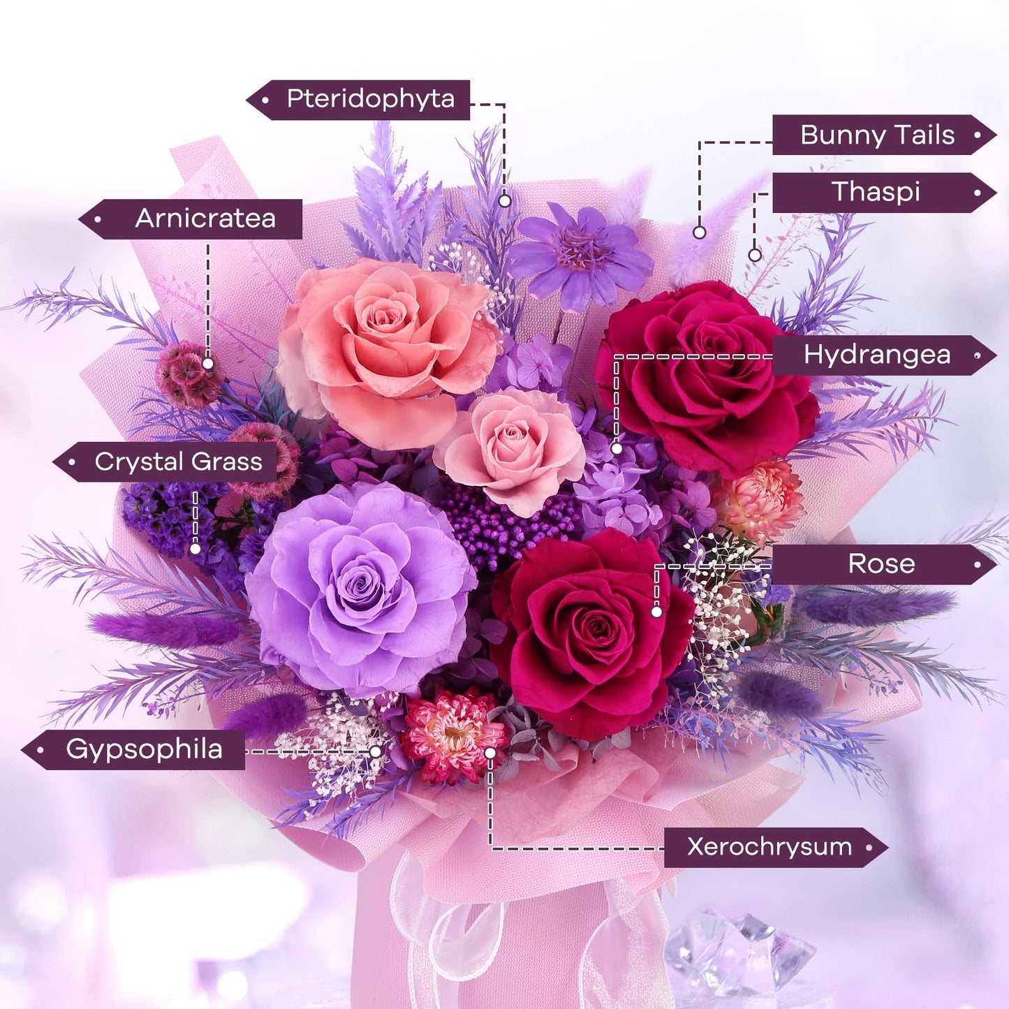 Bloom’s Diary Preserved Flower Bouquet - 100% Real Roses & Hydrangeas That Last 1-3 Years - Eternal Mixed Flower Arrangement for Women, Mom, Wife, Girlfriend, Anniversaries, Birthdays - Purple