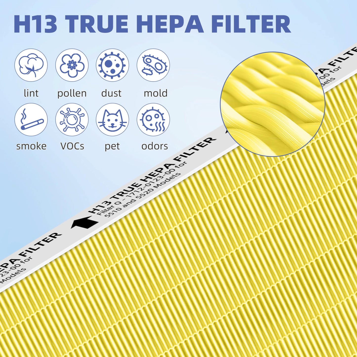 Pulluty 5510 5520 HEPA Pet Care Air Purifier Filter Q Replacement for Winix 5510 5520 Plasmawave Air Purifier H13 True HEPA Carbon Filter,# 1712-0123-00,2 Combon Set