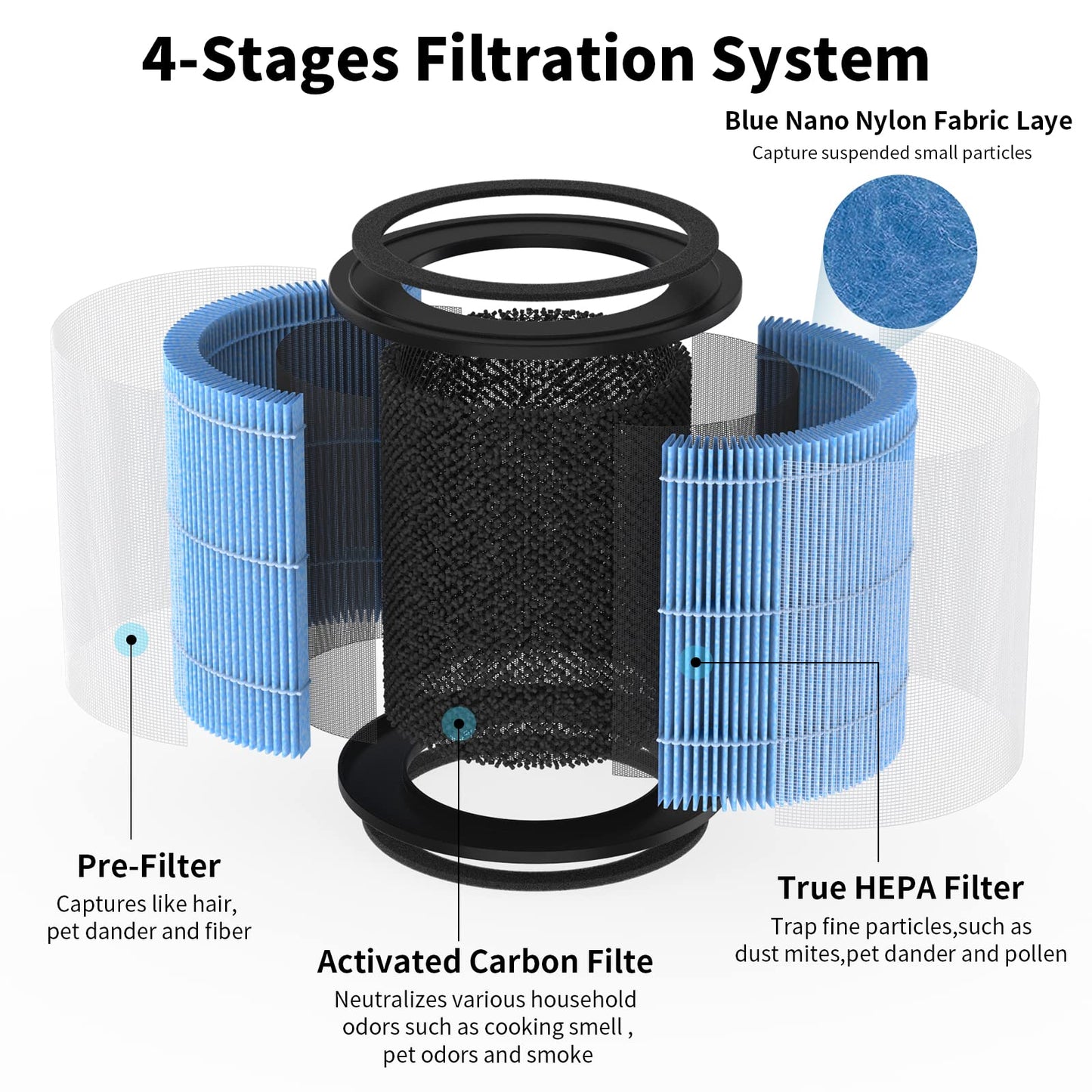 GoKBNY 4-Pack AP0601 Replacement Filter Compatible with AIRTOK AP0601 Air Purifier, Part # AP0601-RF, with Aromatherapy Tablets