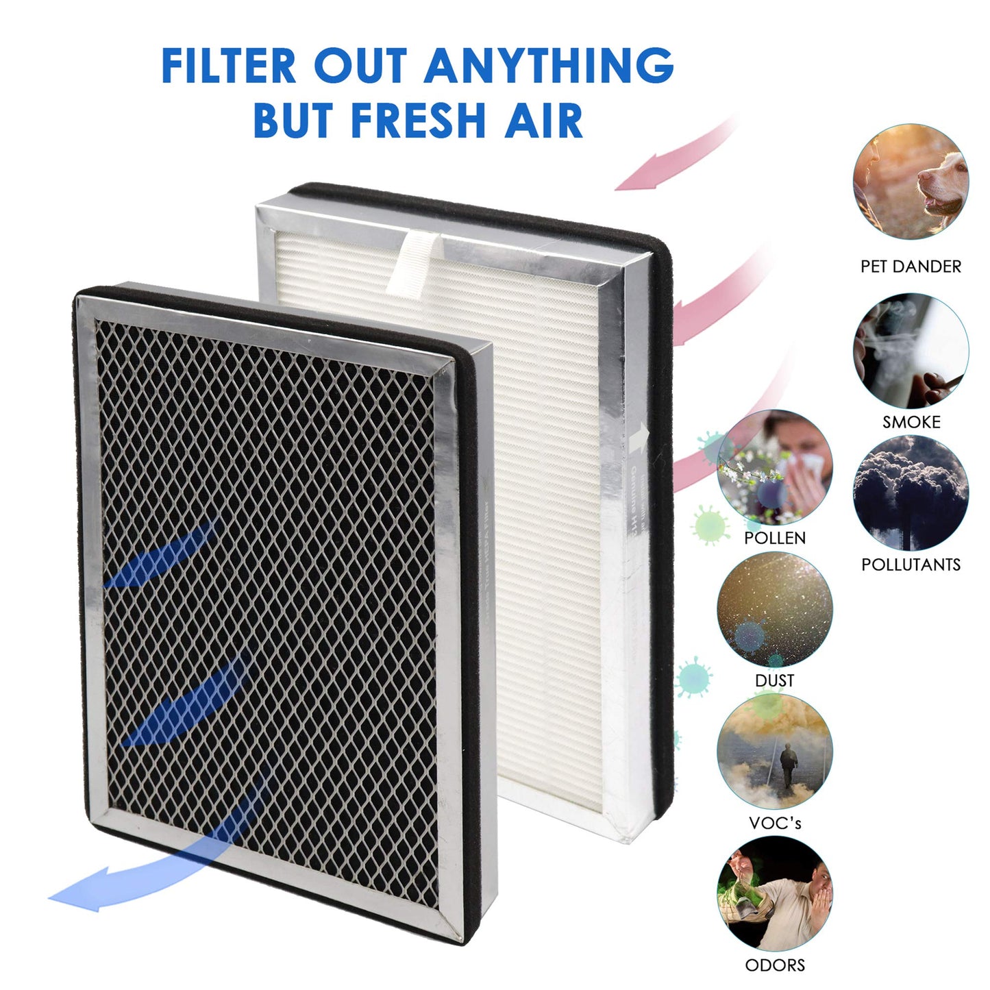 Flintar MA25 Replacement Filter, Compatible with MA-25 Air Purifier, H13 Grade 3-in-1 Air and Activated Carbon Filter Set. 4-Pack