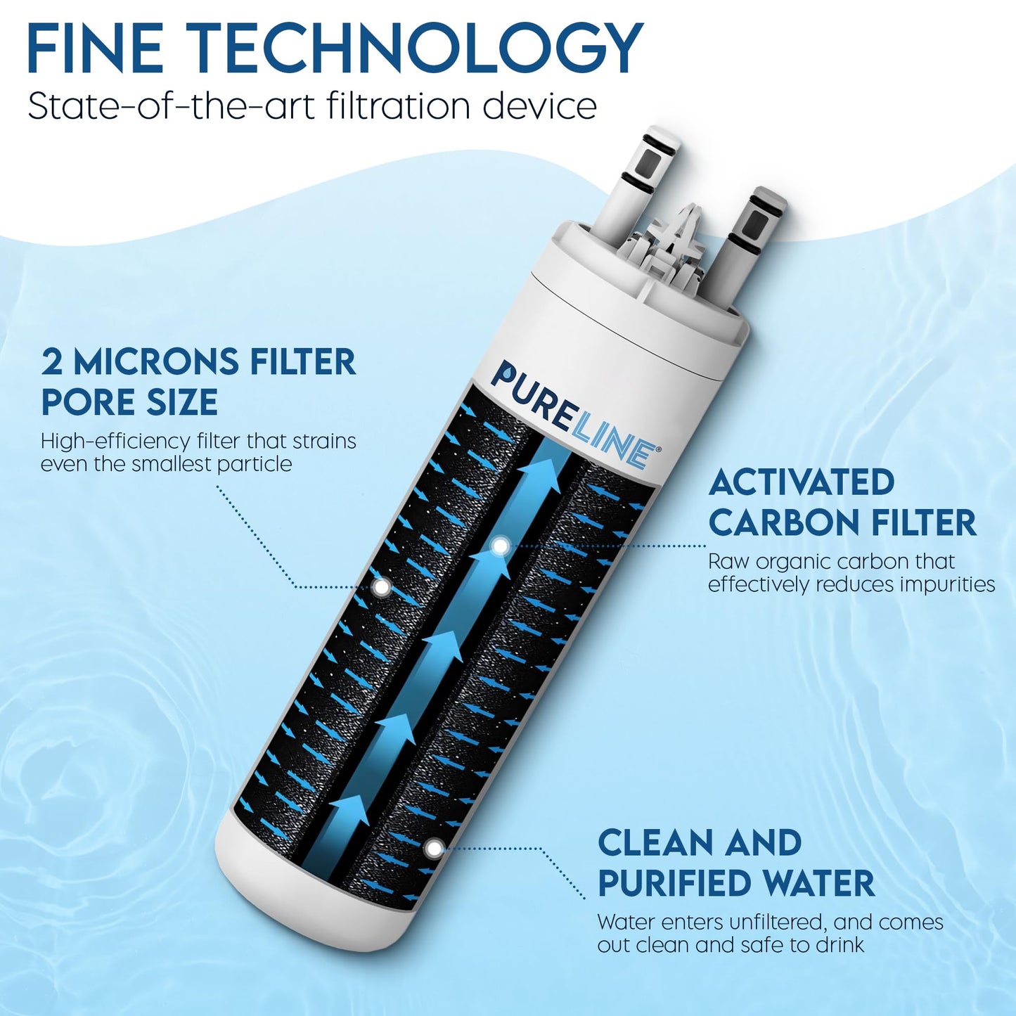 Pureline Replacement for WF3CB Refrigerator Water Filter, Compatible with Pure Source 3 Water Filter (3 Pack)