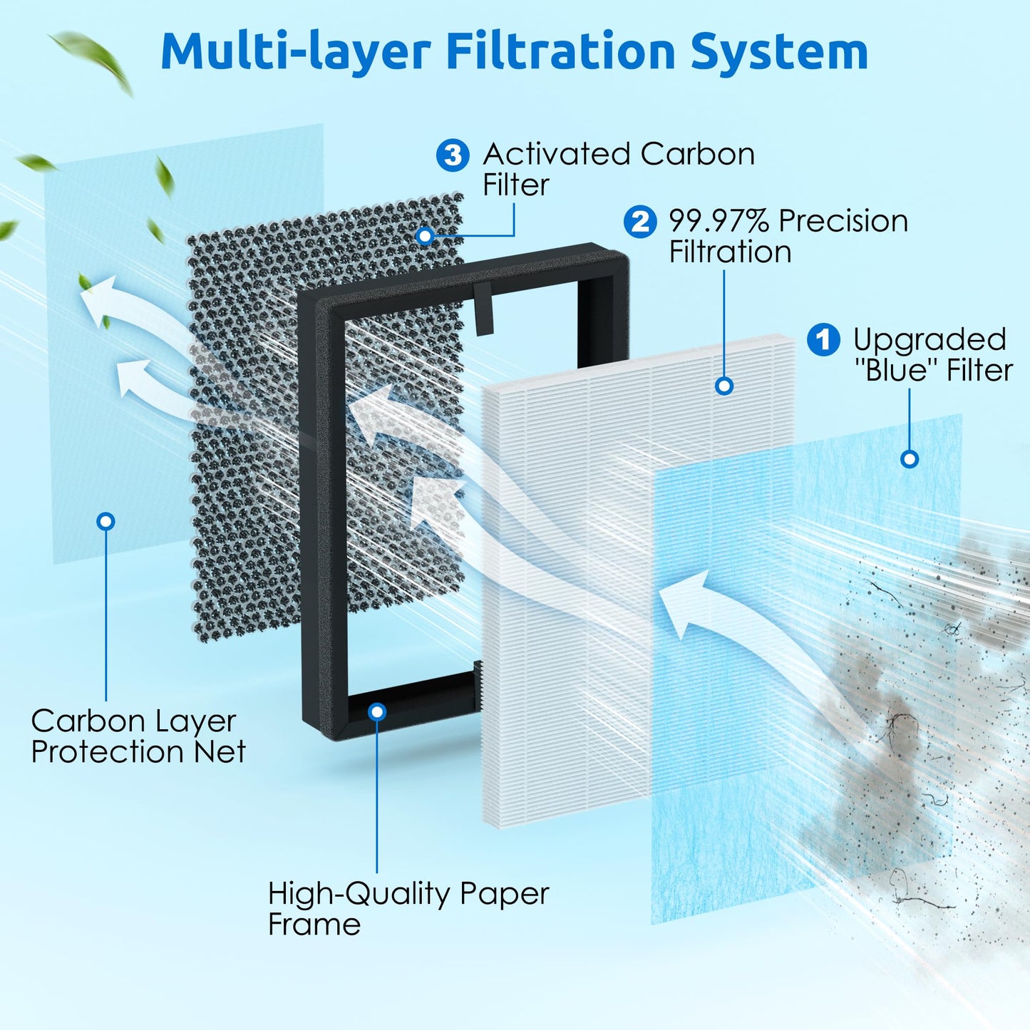 2 Pack AP1002 H13 True HEPA Replacement Filter AP1002-RF, Compatible with AIRTOK AP1002 Air Purifier