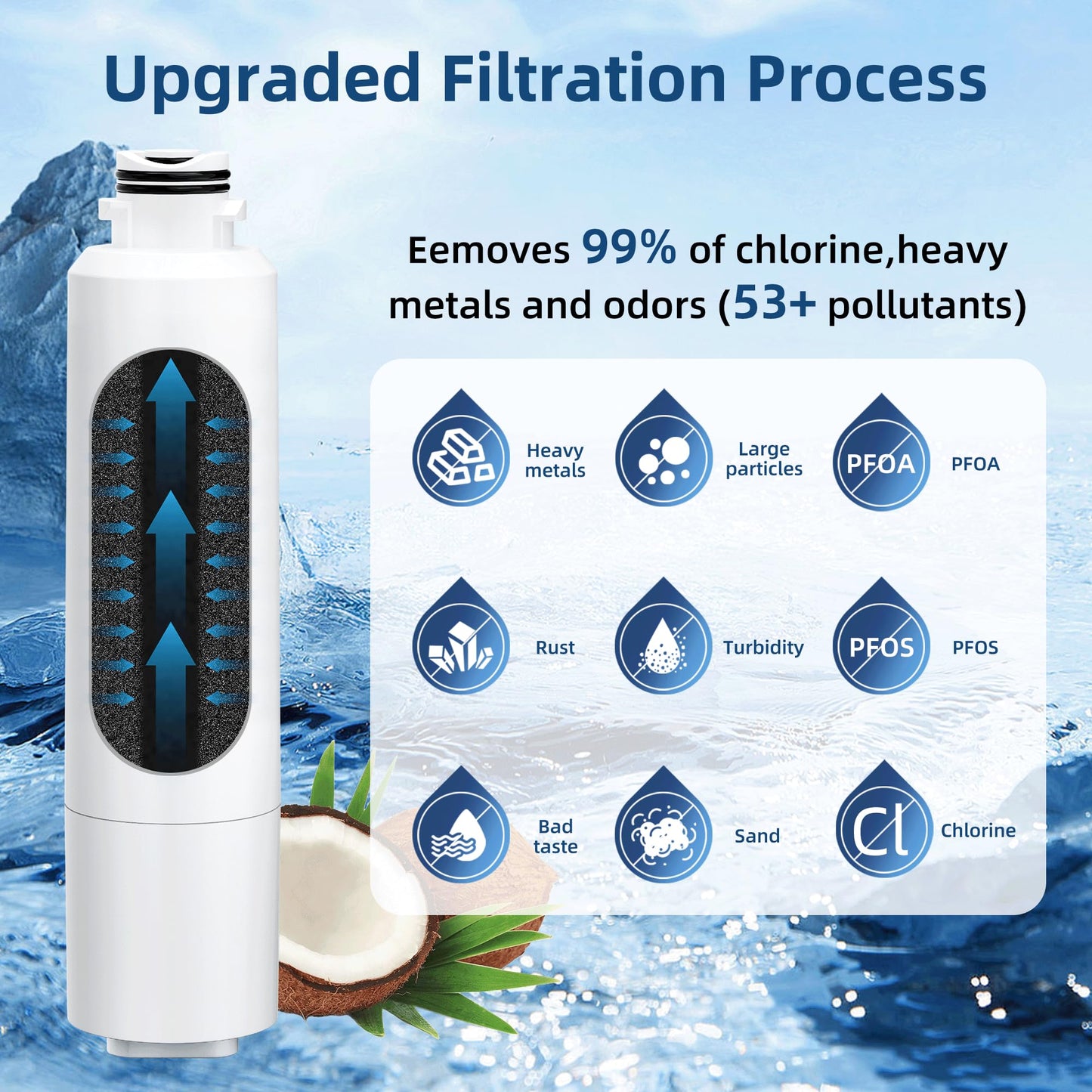DA29-00020B Water Filter Replacement for Samsung HAF-CIN/EXP RS25J500DSR RF28HMEDBSR RS25H5111SR RF28HFEDTSR RF4287HARS