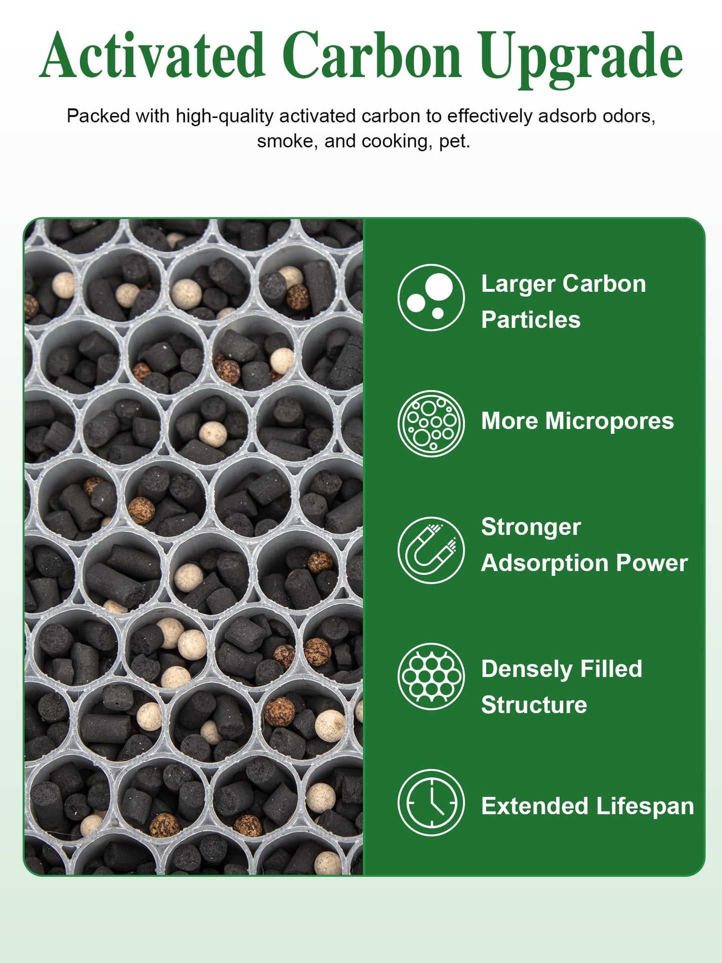 Airloria 3000 Replacement Filter Compatible with Air Doctor 3000 Air Purifier, 1 Premium Filter + 2 Activated Carbon Filters + 4 Pre-Filters,𝐈𝐧𝐜𝐨𝐦𝐩𝐚𝐭𝐢𝐛𝐥𝐞 𝐰𝐢𝐭𝐡 𝐀𝐃𝟑𝟓𝟎𝟎