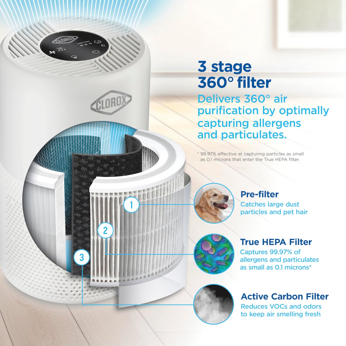 Clorox Medium Room Air Purifier True HEPA Replacement Filter, 1,000 Sq. Ft. Capacity, Reduces 99.97% of Allergens up to 0.1 Micron, Compatible with 11070, 1 Count (12070)