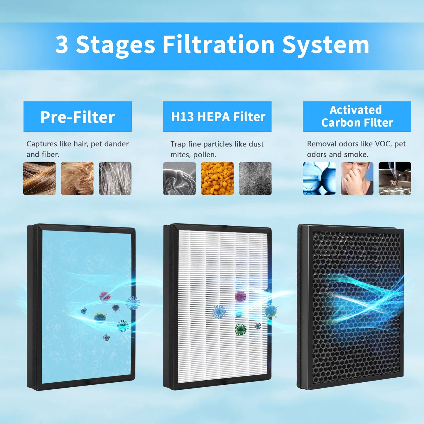 GoKBNY 2-Pack AP1002 Replacement Filter Compatible with AIRTOK AP1002 and Pure Morning APH230C Air Purifiers, Part # AP1002-RF, 3-in-1 Filters