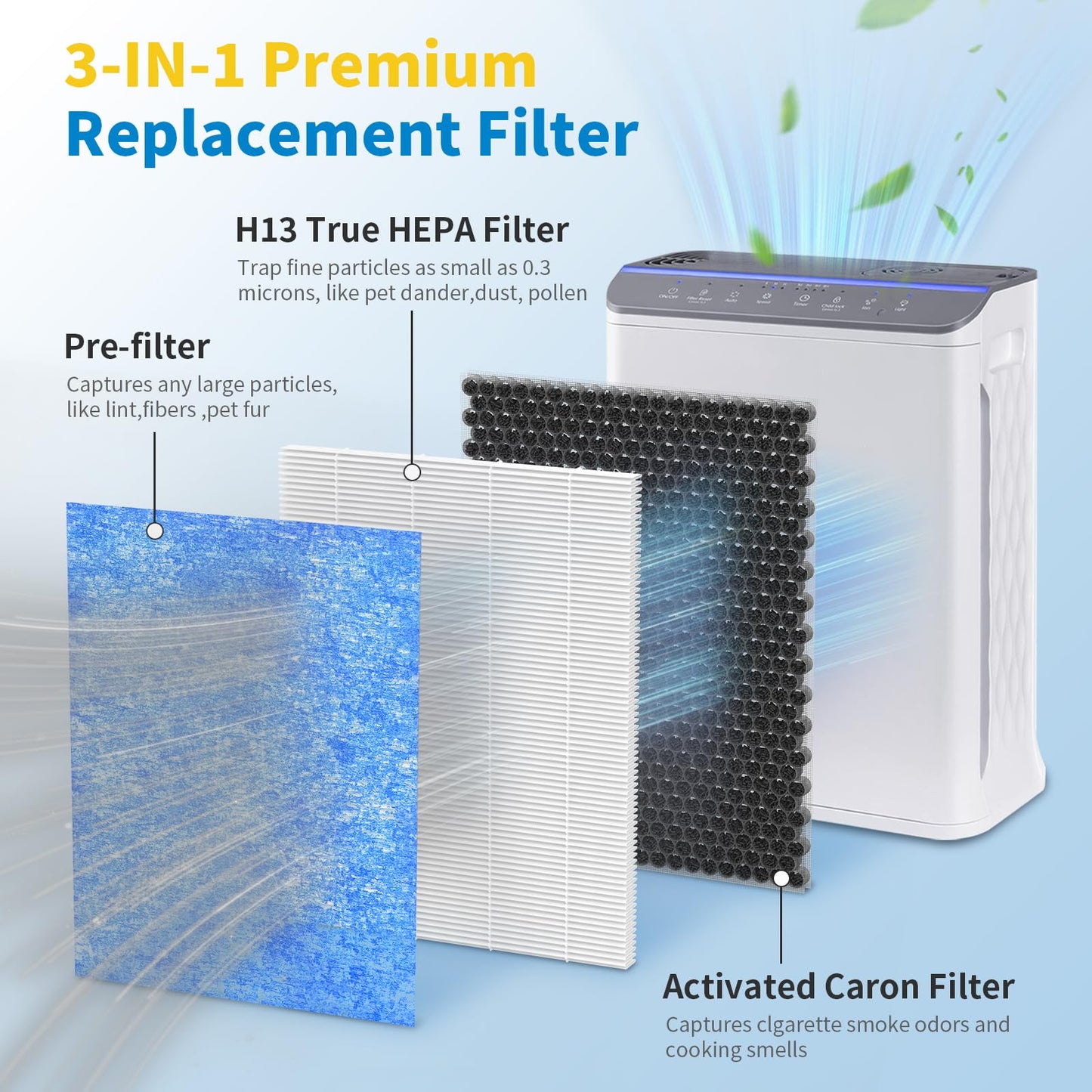 Harebery BS-14 Replacement Filter, Compatible with Slevoo BS-14 Air Cleaner Purifier, 3-in-1 Air Filter Replacement, 2 Pack