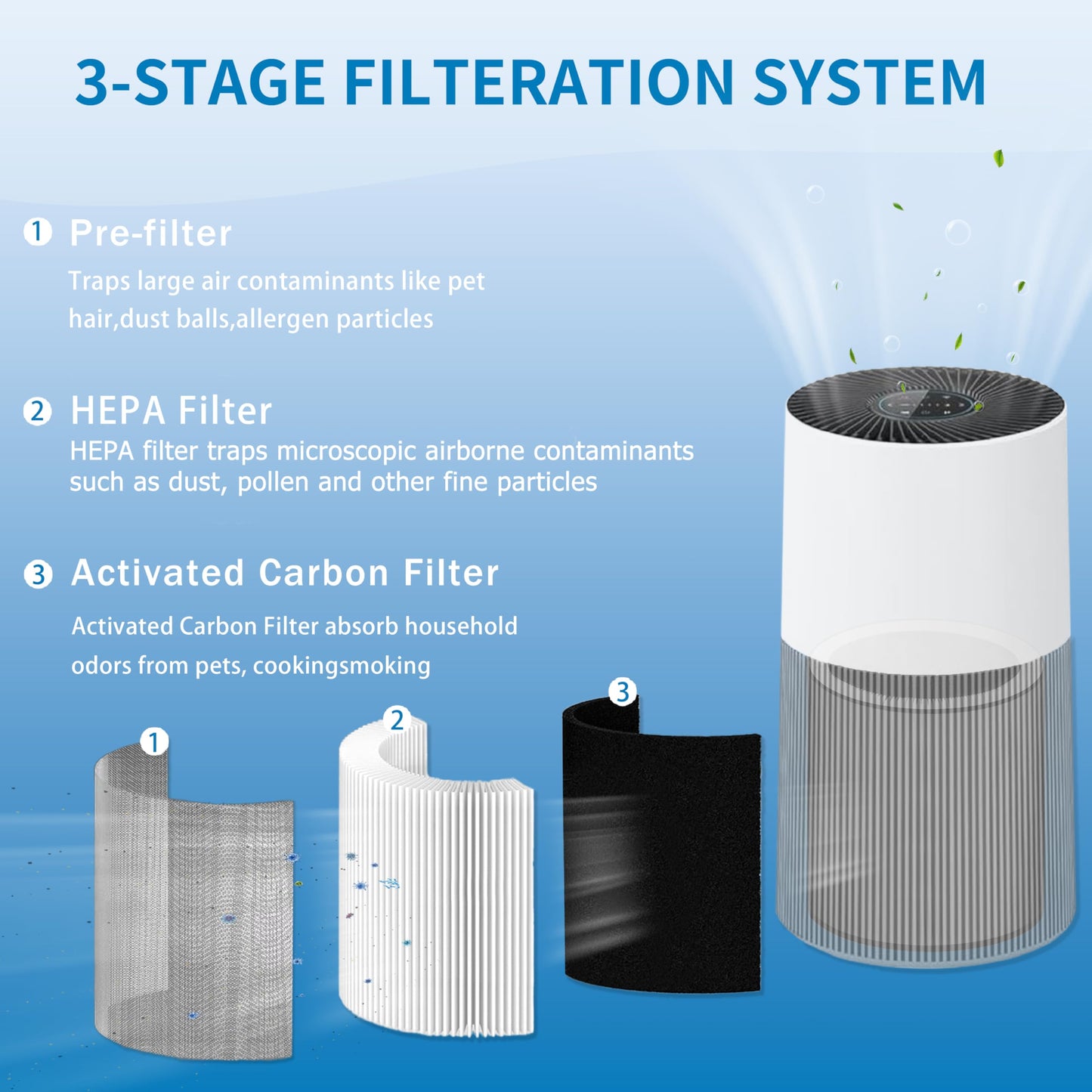 Alvamoyle C610 Replacement Filter Z, 1712-0121-00 Compatible with Winix C610 Air Purifier, Z Filters, 2 Pack