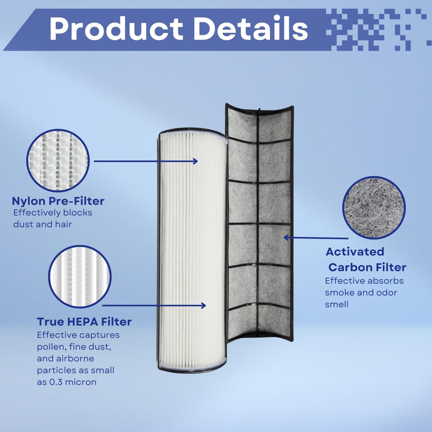 Nispira TPP440 TPP440F Filter Replacement for Envion Therapure TPP540 TPP640 TPP640S AP200 Air Purifier True HEPA with Activated Carbon, 2 Packs
