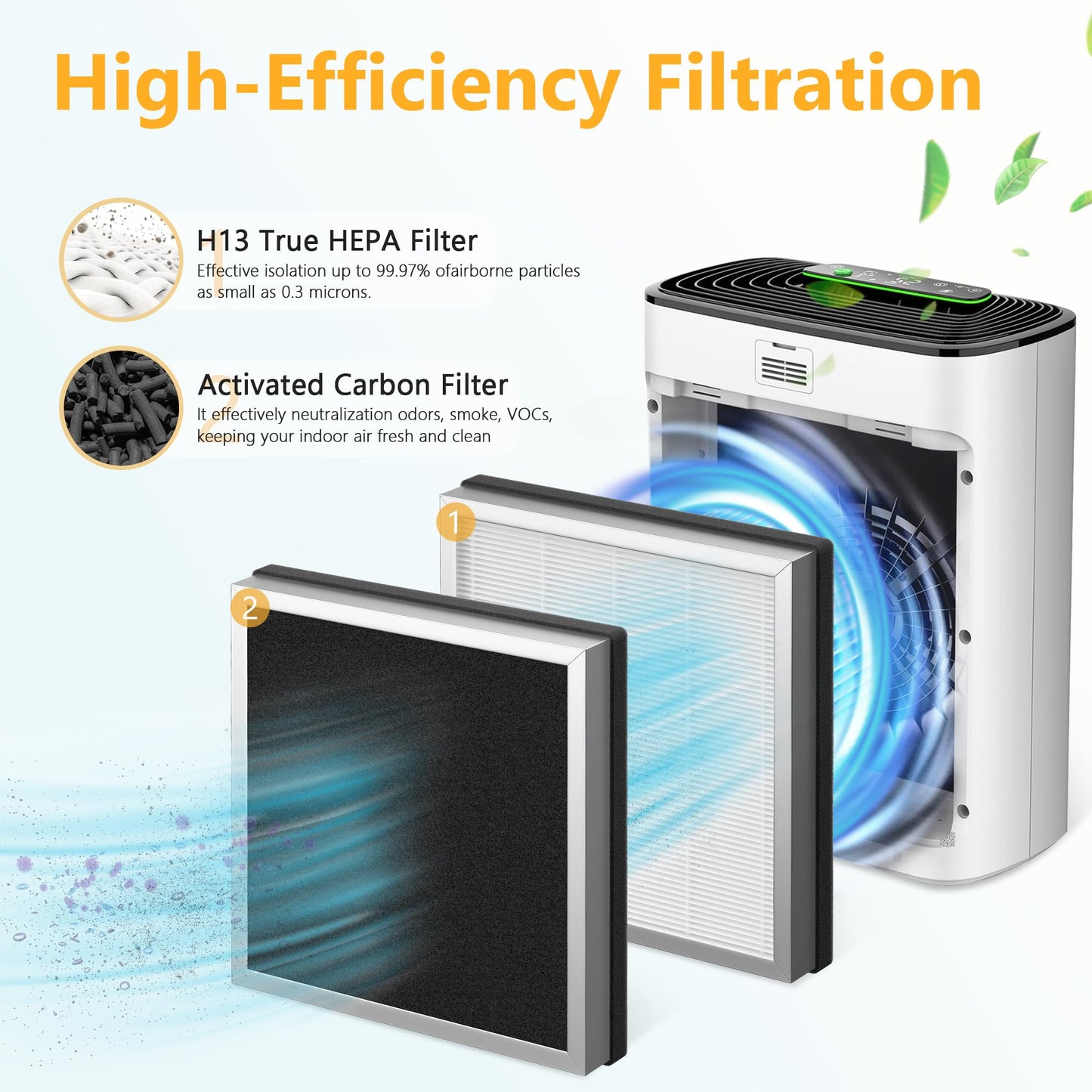 APH3000 Replacement Filter Compatible with KNKA APH3000 Air Purifier, H13 True HEPA, Activated Carbon Filter, 4 Pack