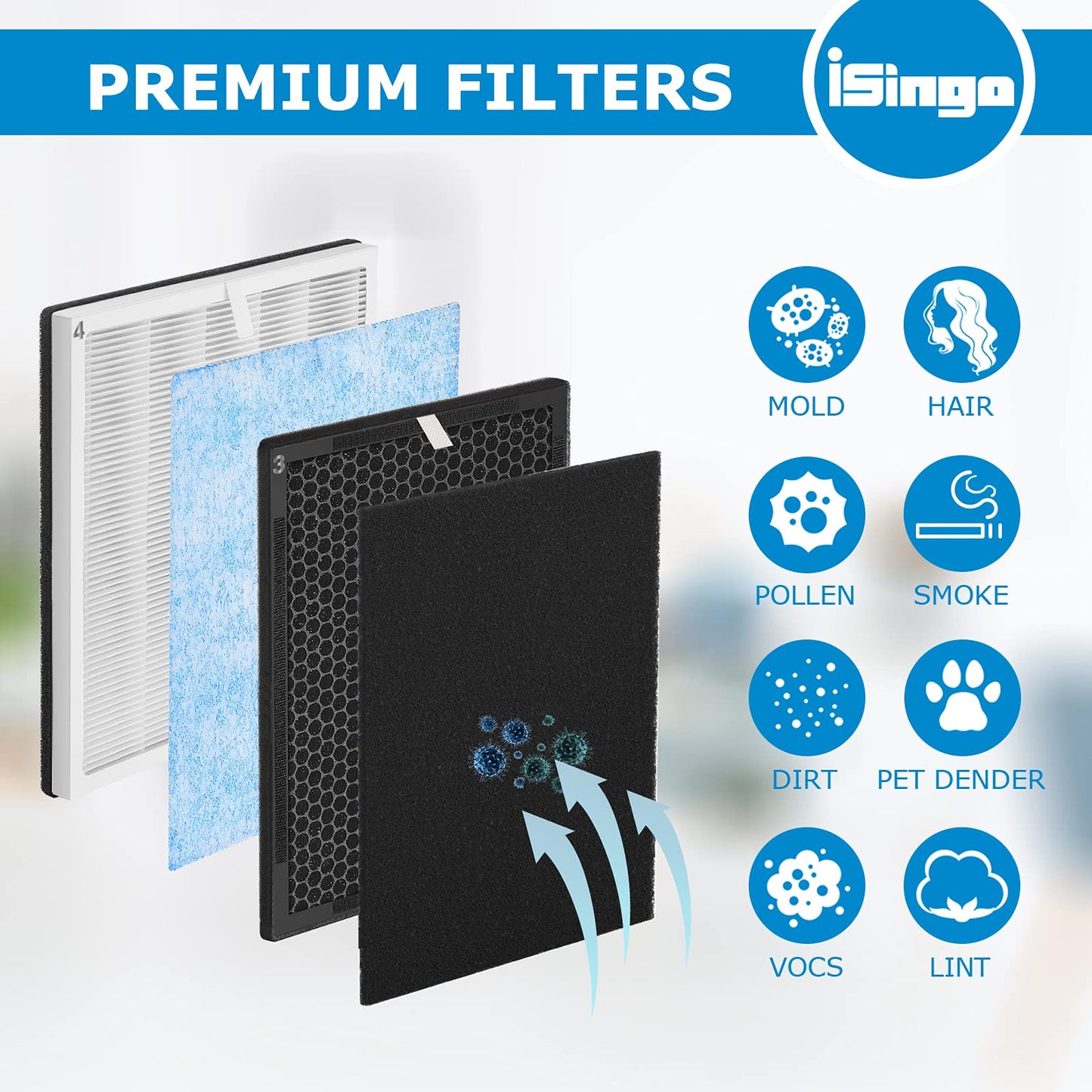 iSingo RP-AP001 Replacement Filter Set, Compatible with RENPHO RP-AP001, RP-AP001S, RP-AP002, 3-in-1 Filter