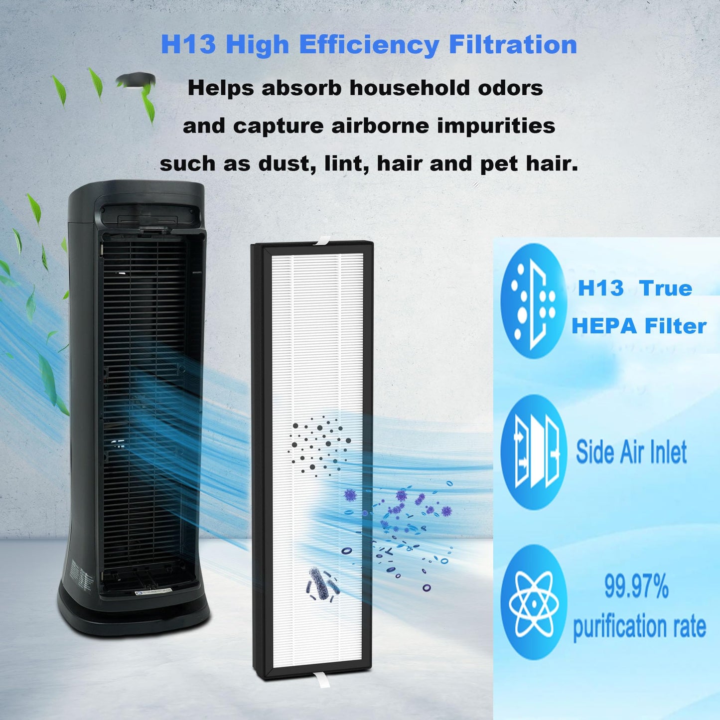 1Pack Upgraded HFD320 3-in-1 H13 True HEPA Replacement Filter for Honey-Well Air Genius 3,4,5,6 Series Air Purifiers-Models HFD300, HFD310, HFD320,HFD360,HFD314, HFD323CV1, HFD323-TGT,HFD324