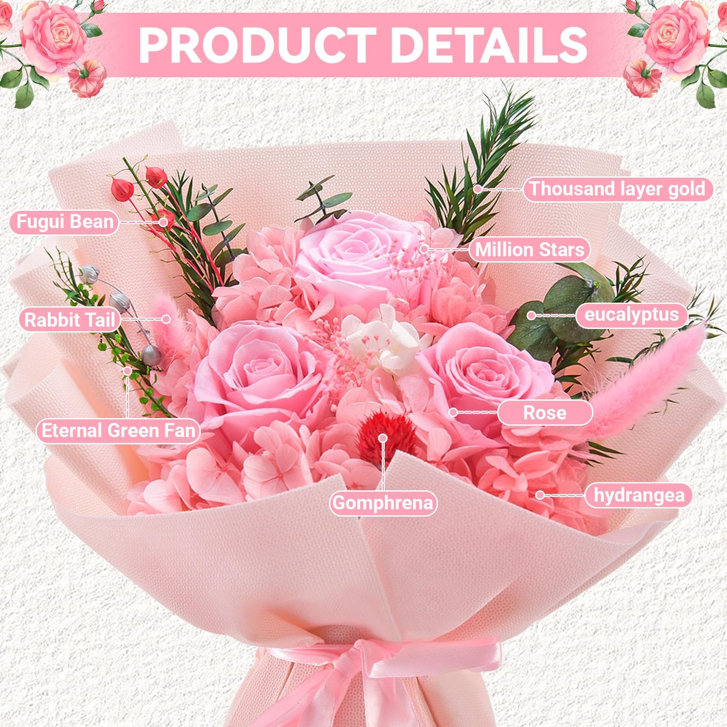 Gnifot Preserved Flowers Bouquet, Flowers for Delivery,Handmade Pink Rose Bouquets Lasting 3-5 Years, Luxury Gift Box,Birthday Flowers Gifts for Women Mom Grandma Wife Friends
