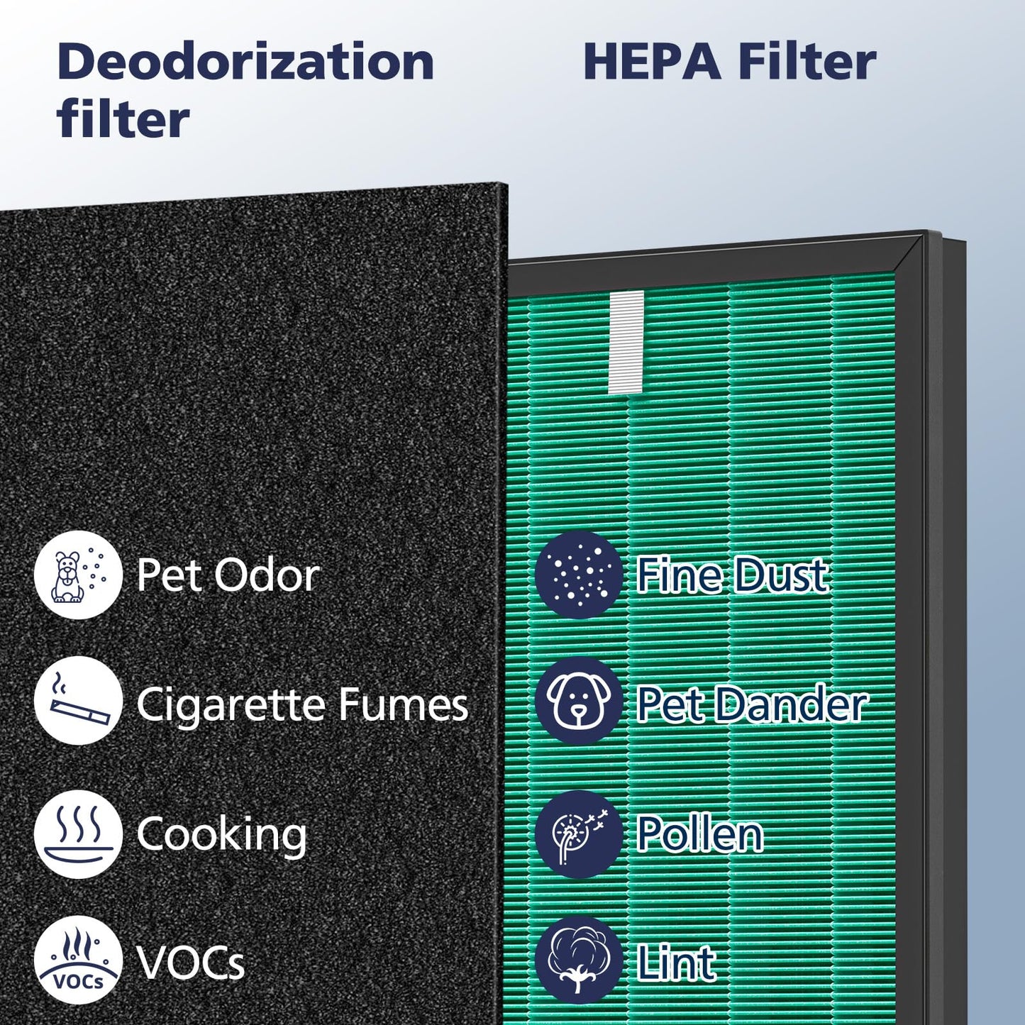 2 Sets 150 Filter Replacement for Coway Airmega 150(W) 150(K) Air Purifier, 2 X HEPA and 8 X Active Carbon Filter, AP-1019C-FP