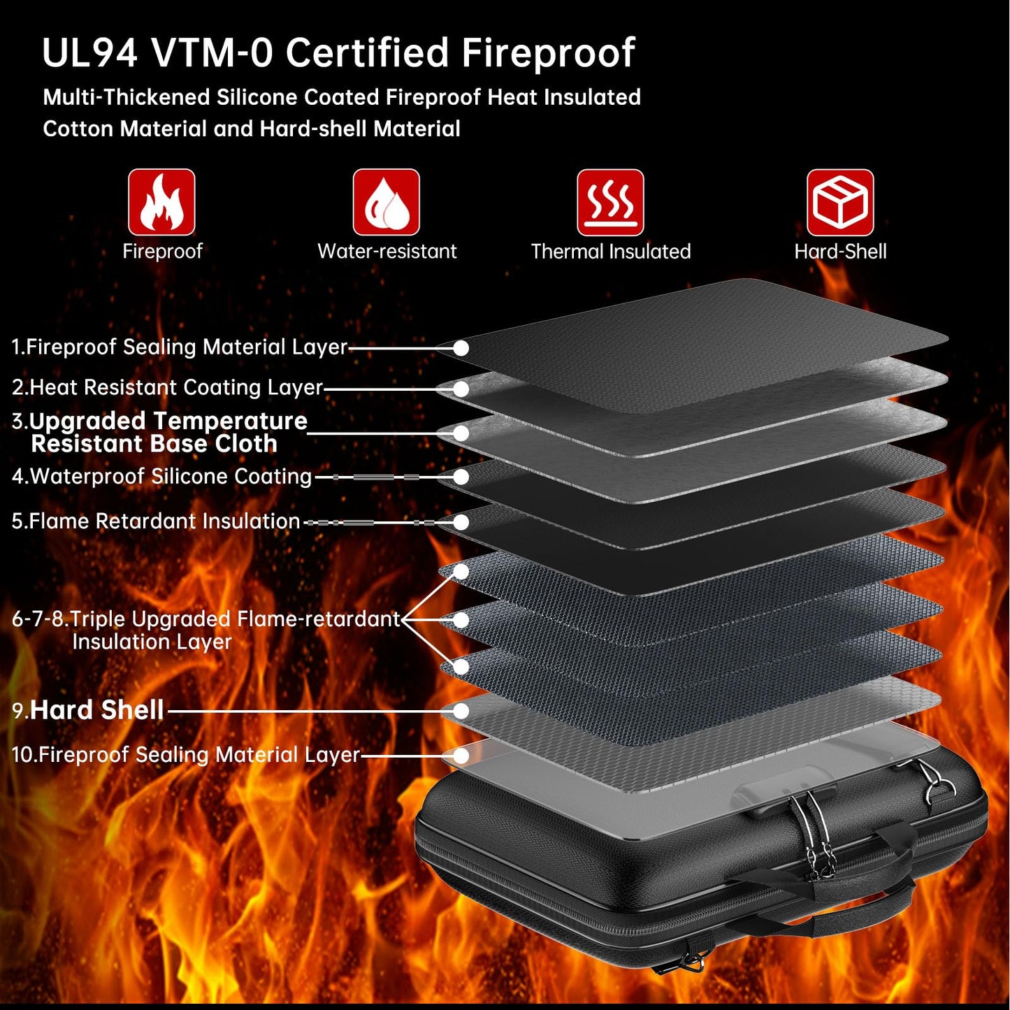 JHSafer Fireproof Document Organizer with Lock,Hard-Shell Case Fireproof Document Box with Shoulder Strap,Portable File Organizer with 13 Pocket Accordion File Folder for Files Laptop Black