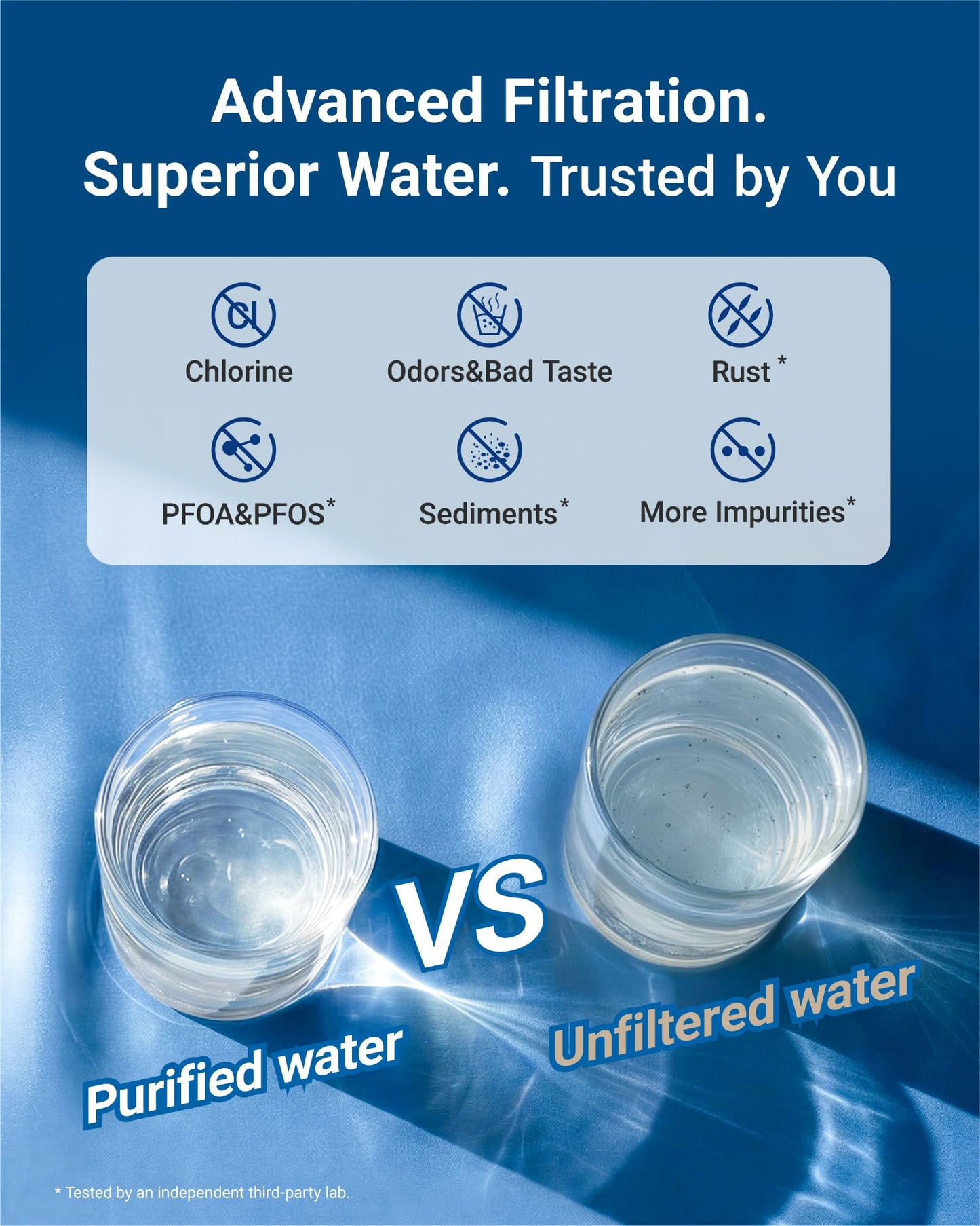 AQUA CREST GXRTQR Inline Water Filter, NSF Certified, Replacement for GE® GXRTQR, GXRTQ, Carbon Block Media Ensures 99% Chlorine Reduction, 3 Filters