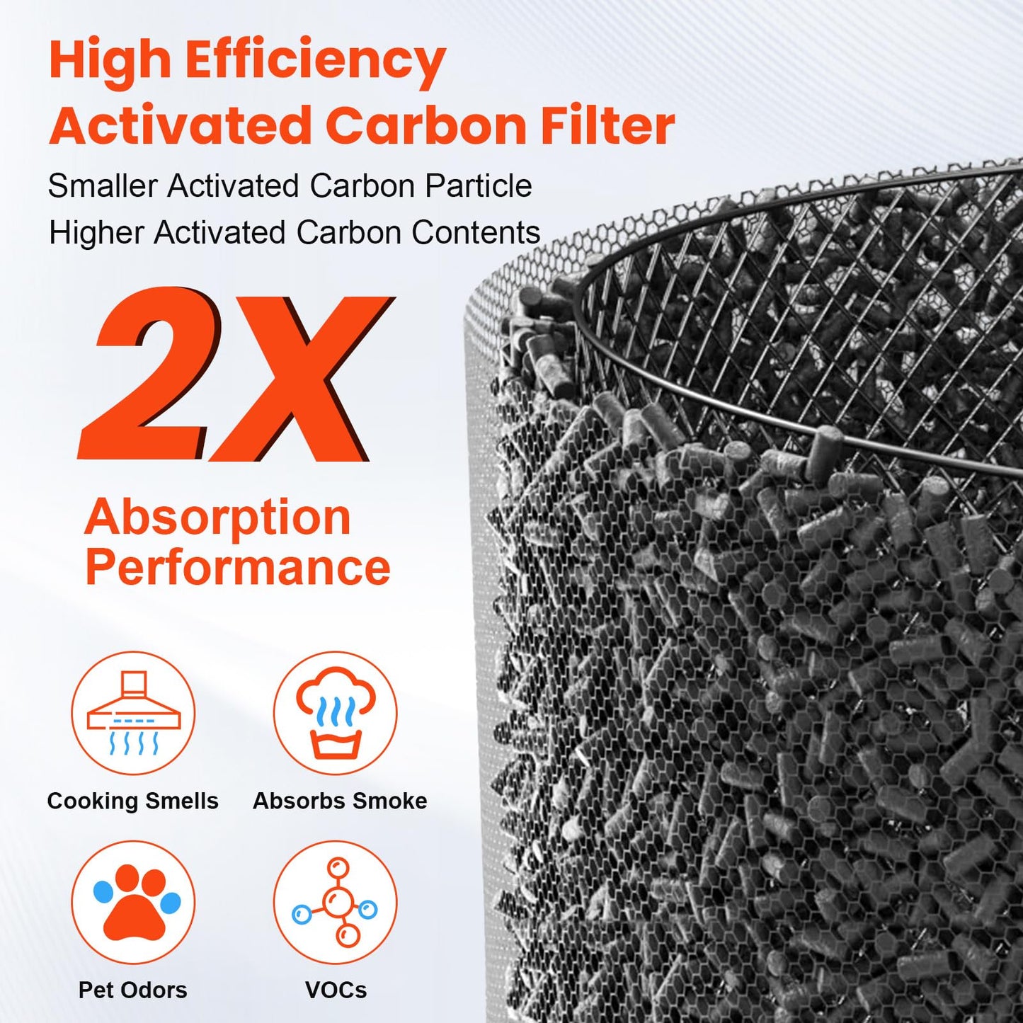 4 Pack HAP602 Replacement Filter Compatible with ECOSELF HAP602 / HAP602WF Air Purifier, 3-in-1 True HEPA High-Efficiency Activated Carbon Filter for Home Large Room