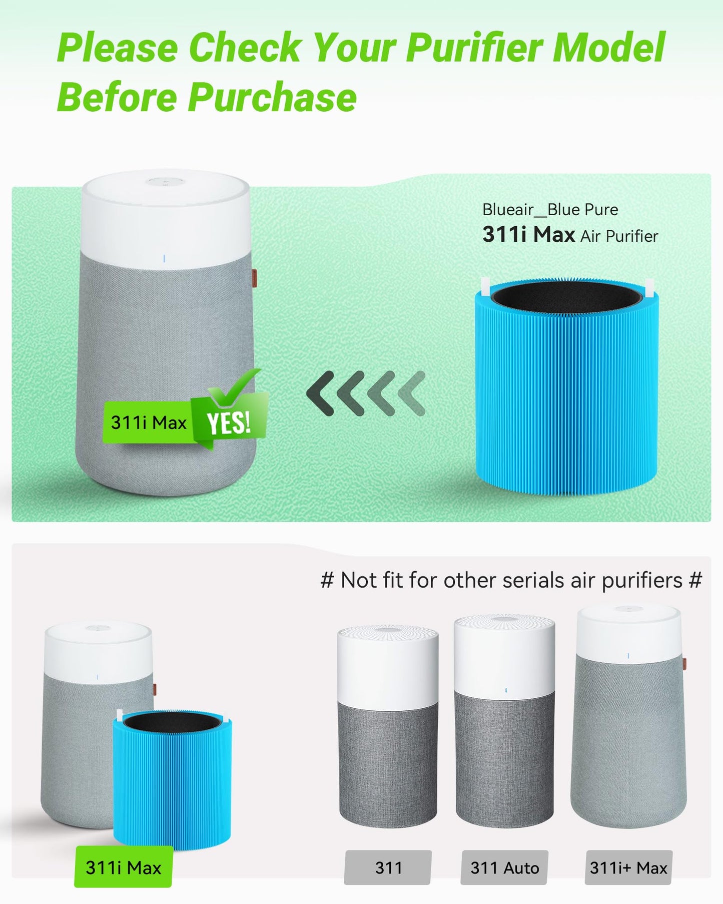 Mbetter 2 Pack Blue Pure 311i Max AllergenBlock Filter Compatible with Blue Pure 311i Max, Activated Carbon Filters