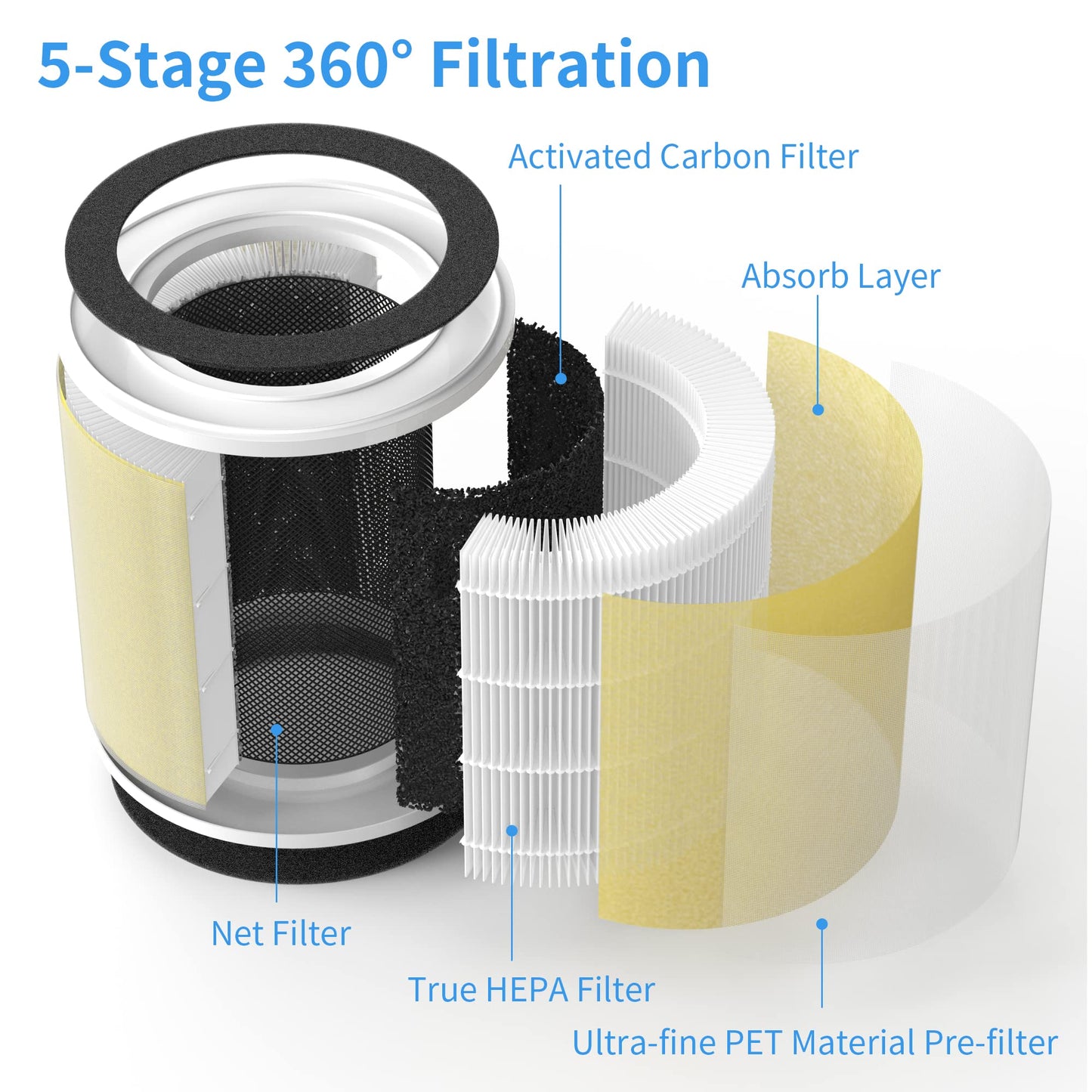 2 Packs Replacement Filter for RENPHO RP-AP089W RP-AP089B AP-089 AP-089S Air Cleaner Purifier, Part # RP-AP089-F1 RP-AP089-F1-2