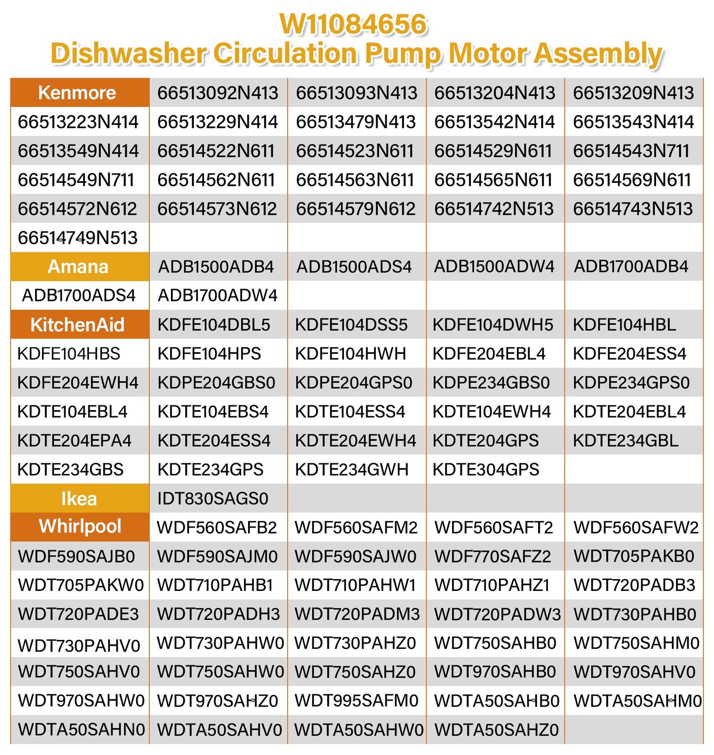 W11084656 Dishwasher Circulation Pump & Motor Assembly Compatible with Kenmore, Whirlpool, KitchenAid, Amana, Replacement Part: 4534097, PS12070585, W10805387, W10854710, AP6050340