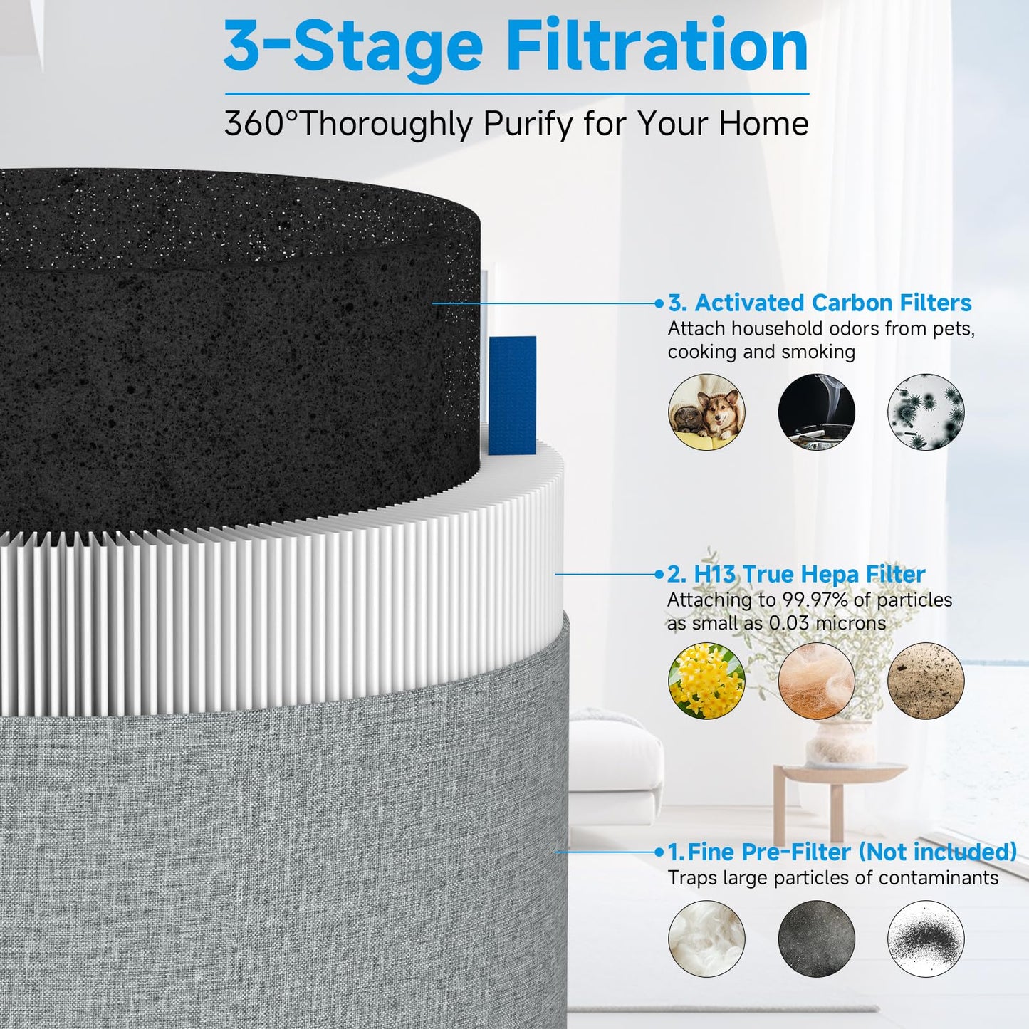 311i Max Replacement Filter Compatible with Blueair Blue Pure 311i Max Air Purifier, 2 Pack H13 True HEPA with Activated Carbon Air Filter for Blue Pure 311i Max, Compare to part #F3MAX