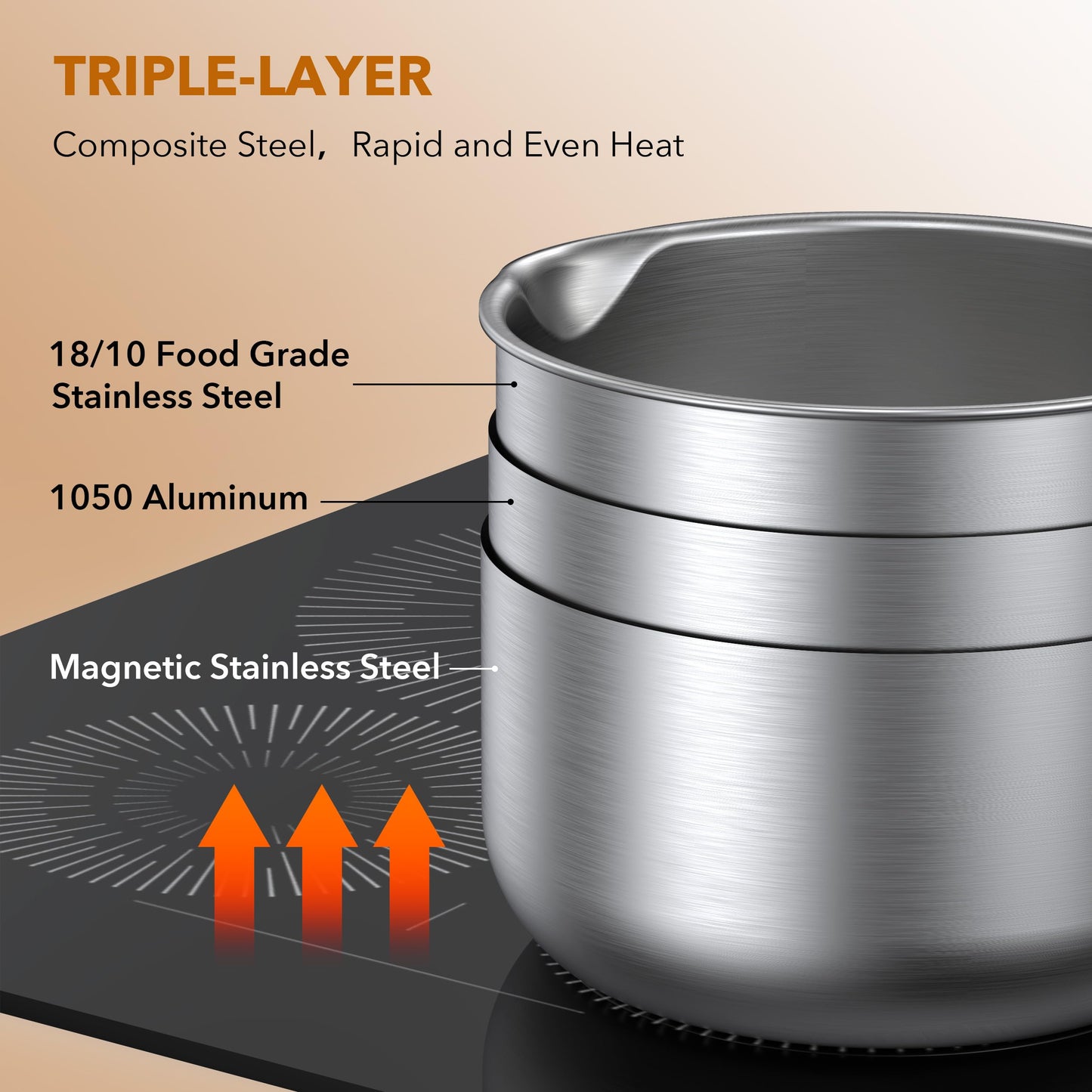 PekGema Stainless Steel Saucepan 3 Quart with Glass Strainer Lid, Tri-Ply Construction, Dual Pour Spouts, Measurement Marks, Stay-Cool Handle, Dishwasher & Oven Safe, All Cooktops Compatible