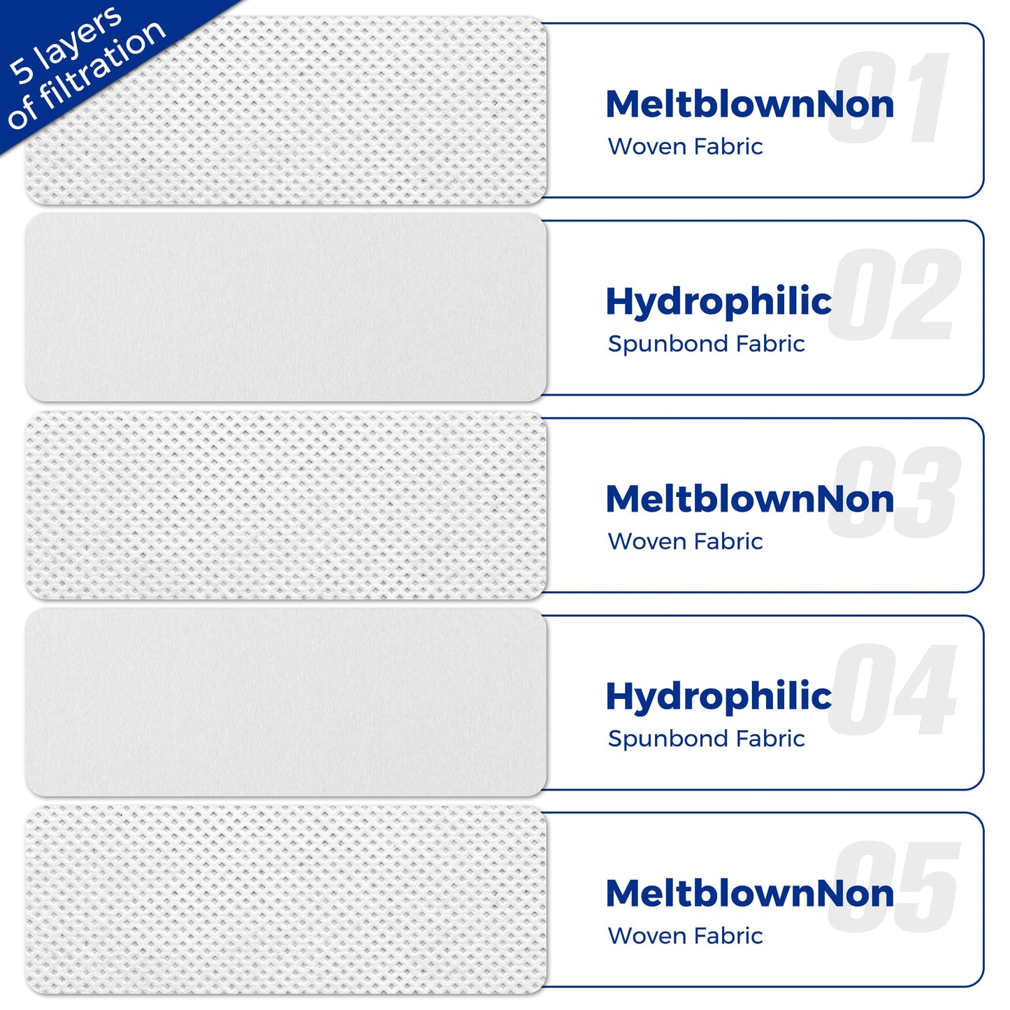 Vacuum Cleaner Bags Fit for Miele Classic C1 Complete C1 C2 C3 S227 S240 S270 S400 S2 S5 S8 Series, Include 15 Packs 3D Efficiency Airclean Bags with 3 Motor Protection Filters and 3 AirClean Filters