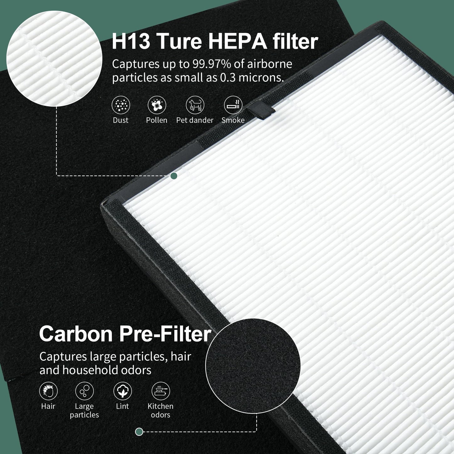 EAXGO 45i Replacement Filter Compatible with Alen BreatheSmart 45i & Flex Bh400 Air Purifier, 2 H13 True HEPA Filter with 4 Carbon Pre-Filters,Part #B4-Pure/FL40, 2 Pack
