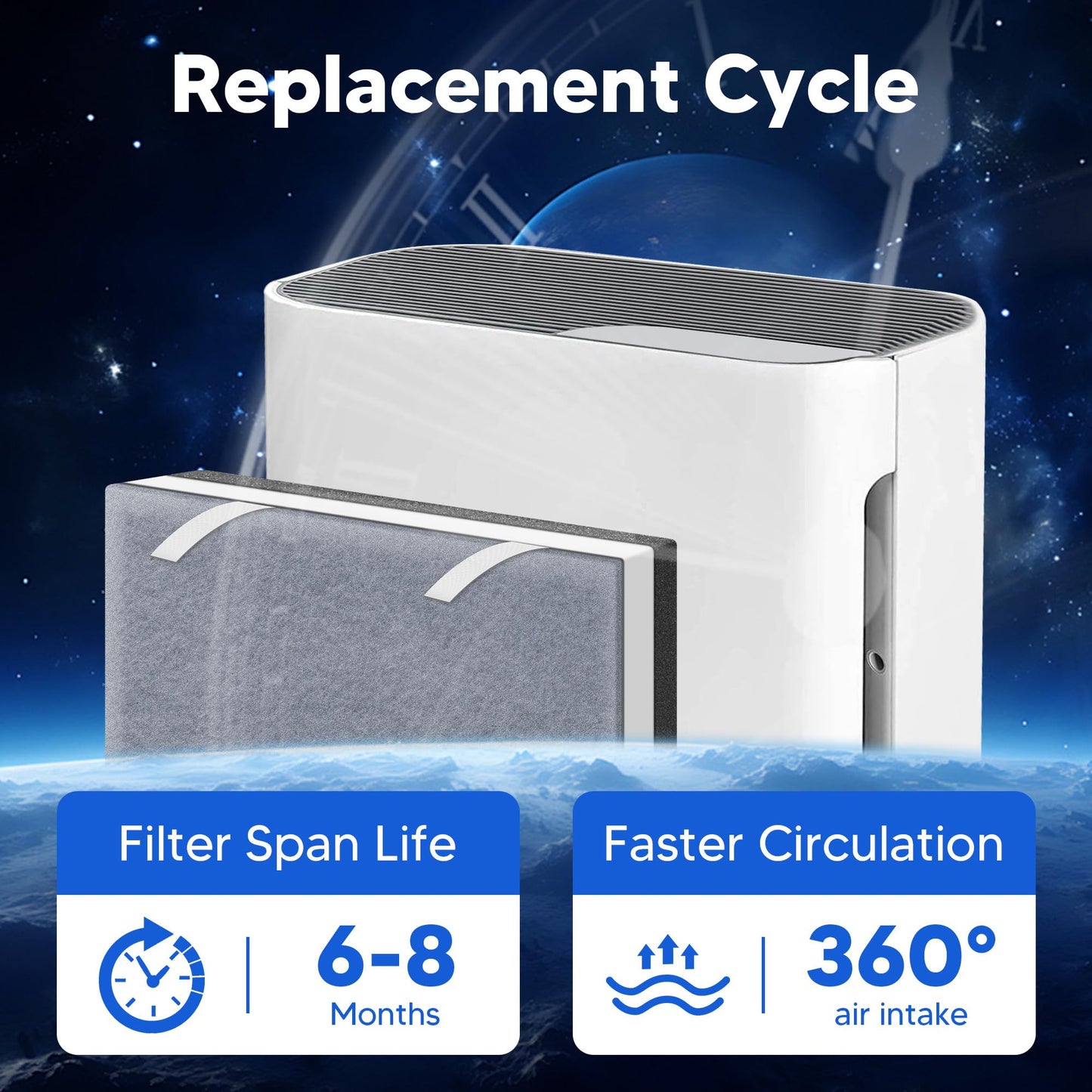 Funmit Vital 100 Replacement Filter for LEVOIT Vital 100 Air Purifier, 3-in-1 High-Efficiency Activated Carbon Filter, Compared to Part # Vital 100-RF, 2 Pack