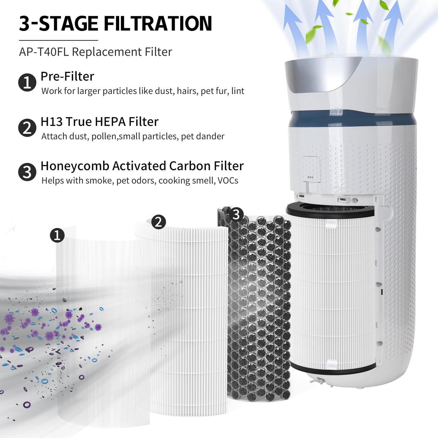 AP-T40FL Replacement Filter, Compatible with 1461901 Homedics Total Clean 5-in-1 Air Purifier, AP-T45, AP-T45WT, AP-T40, AP-T40WT, AP-T40WTAR, 2 Pack with Replacement Bulb