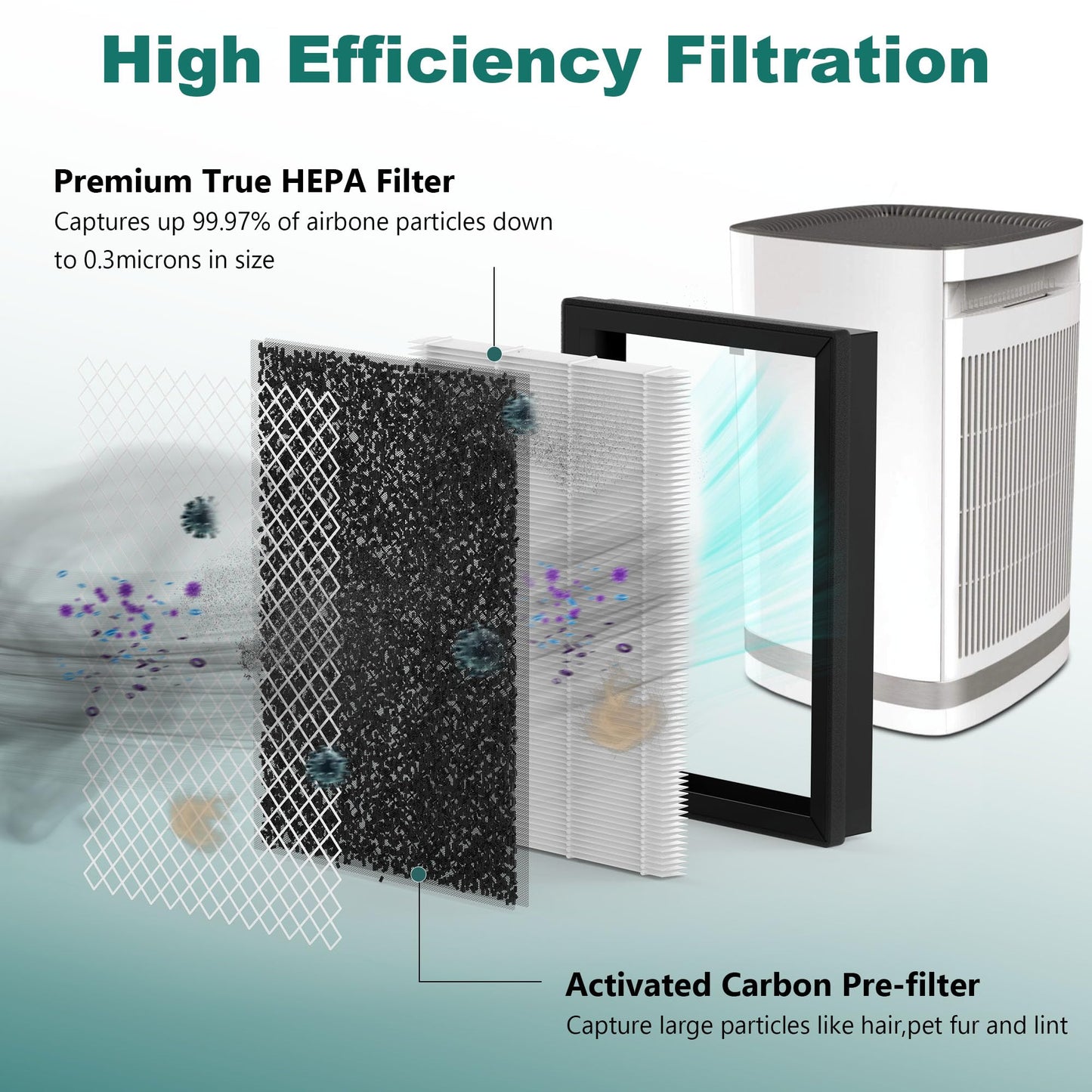 4 Pack CAP-500FPK Replacement Filters Compatible with Cuisinart CAP-500 Air Purifier, H13 True HEPA Filter