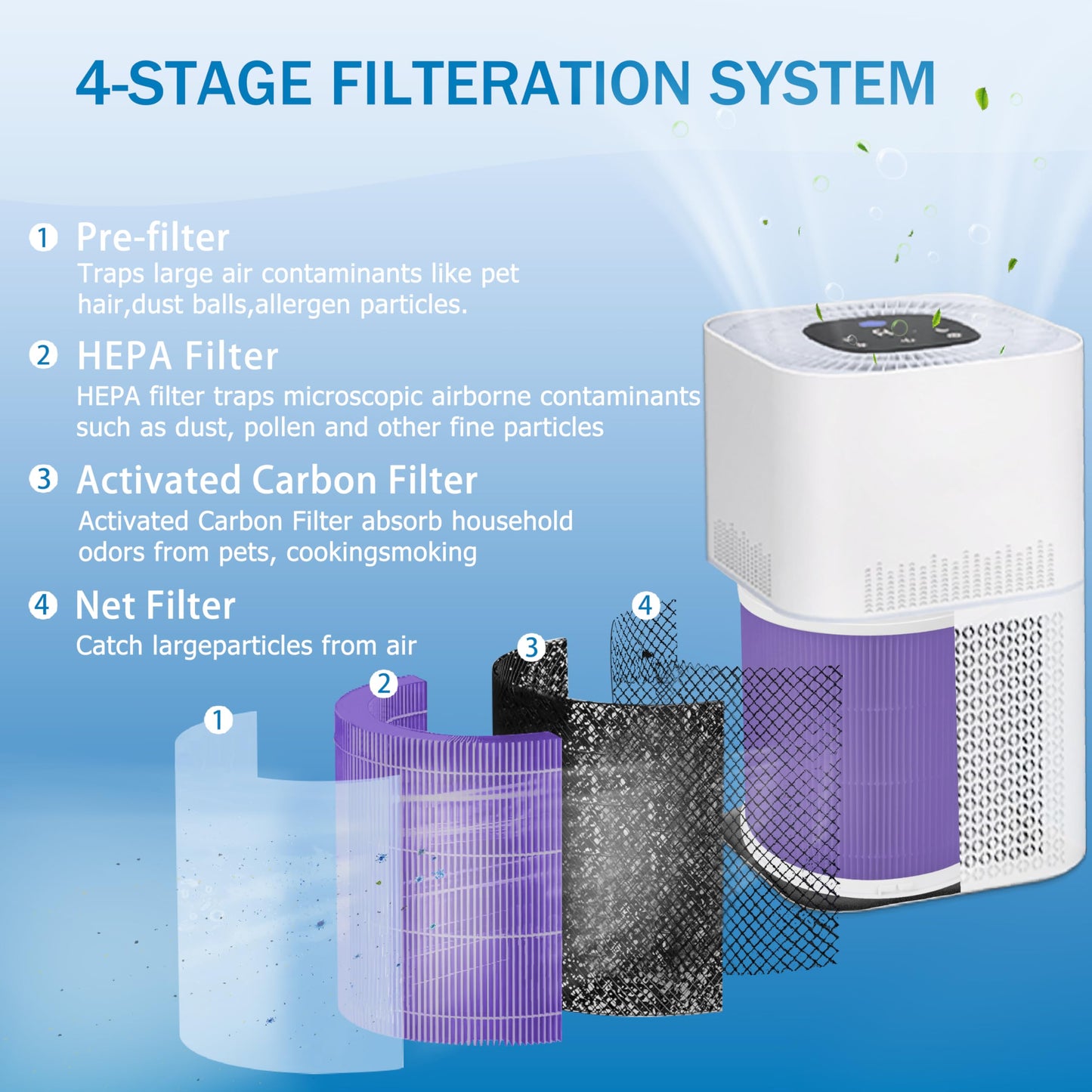 Alvamoyle AP301 AP302 Replacement Filter, Compatible with Dayette AP301 AP302 and JOWSET AP301 AP302 Air Purifier, 2Pack (AP301 AP302 Filter 2Pack Pet)
