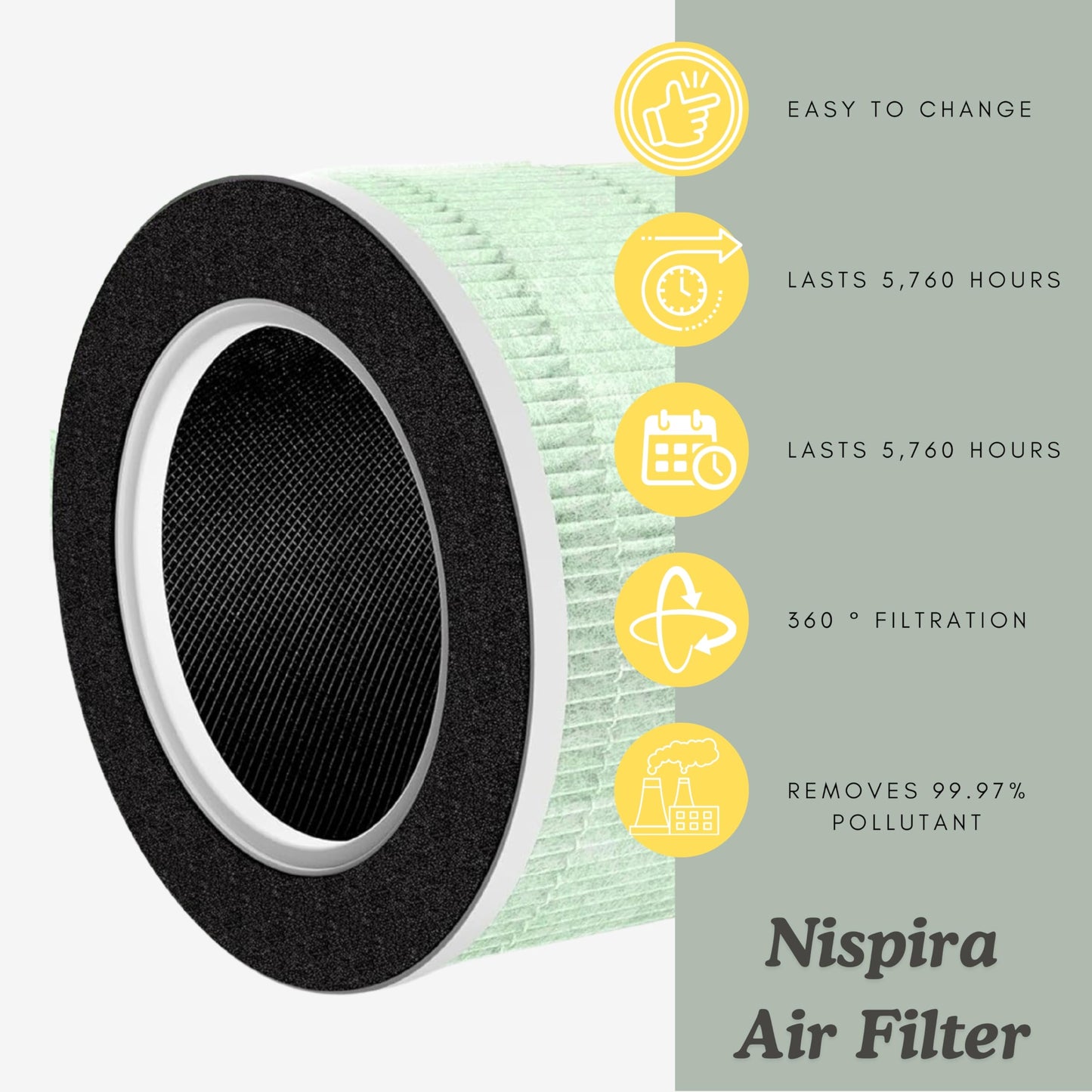 Nispira RP-AP088-F1 RP-AP088 Replacement Filter for RENPHO Air purifier RP-AP088W RP-AP088-F2 H13 4-in-1 HEPA Activated Carbon, 2 Packs