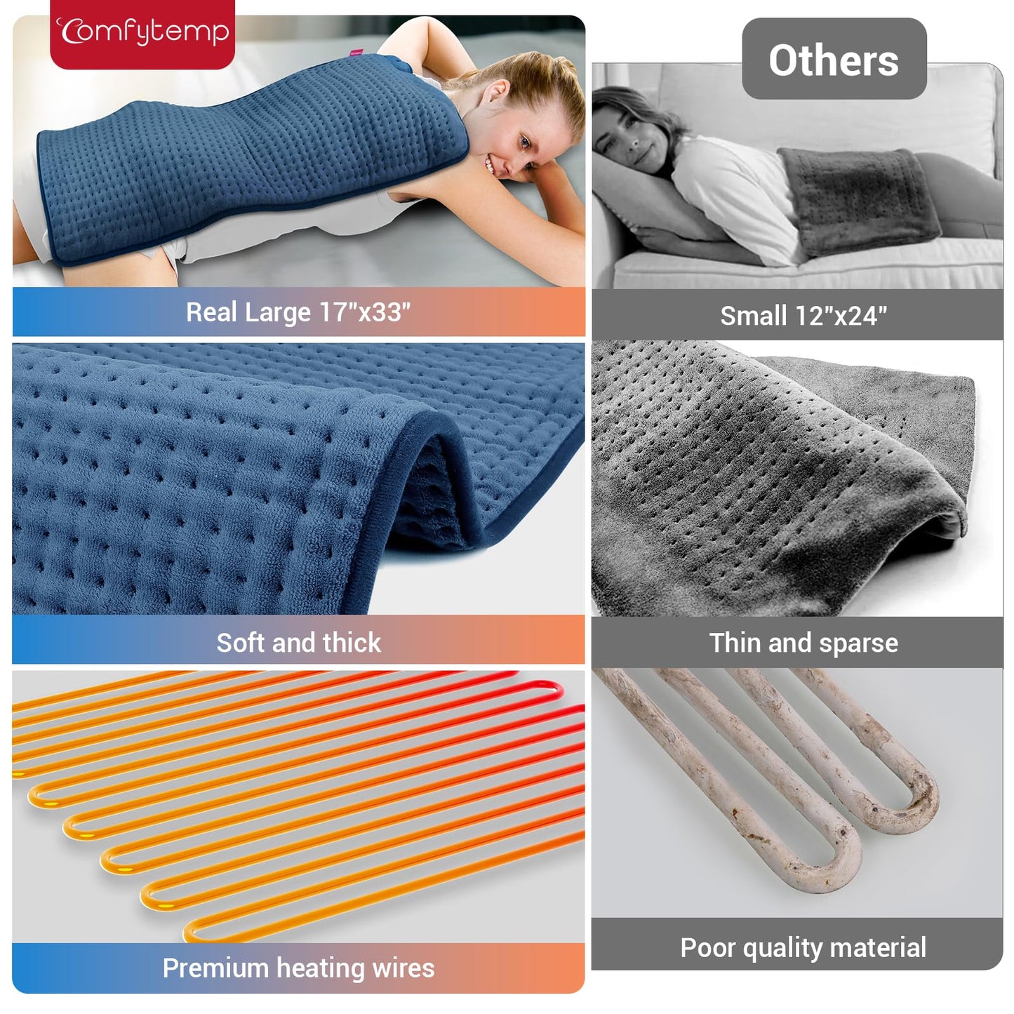 Comfytemp Extra Large Heating Pad for Back & Period, 33''x 17'' Electric Heating Pads for Neck/Shoulder, FSA Eligible Electric Throw, Mothers Day Gifts for Mom Women, Machine Washable, Auto Shut Off