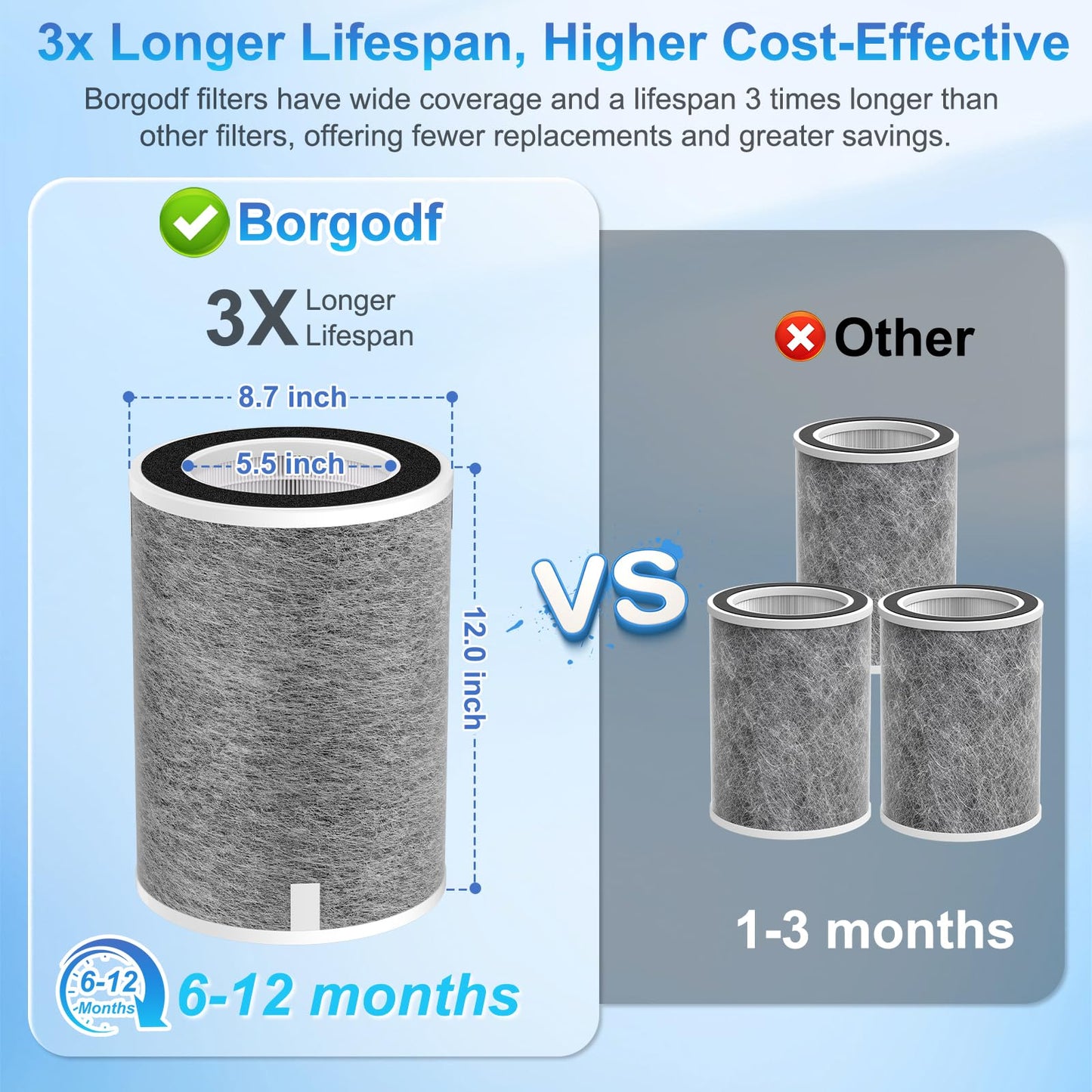 2 Pack HP201 HP302 Replacement Filter Compatible with Shark HP201 HP202 HP232 HP301 HP302 HC502 AP1000 Air Purifier MAX, H13 True HEPA Cleans up to 99.97% Particles, Part# HE2FKBAS, HE2FKBASMB
