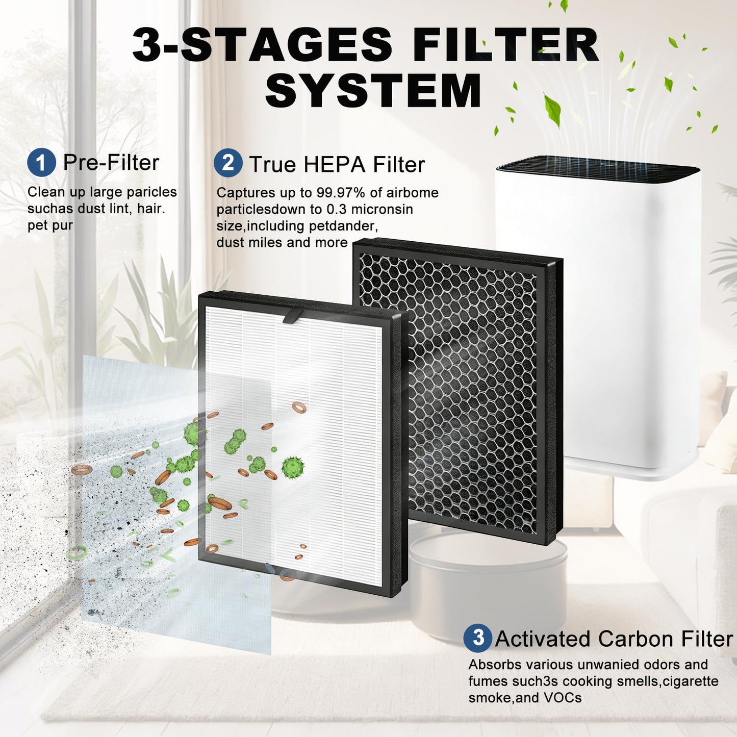 2 Pack 400 Replacement Filter for PuroAir 400 Air Purifier, 3-in-1 True HEPA 14 Replacement Filter and Activated Carbon Filter, White-2