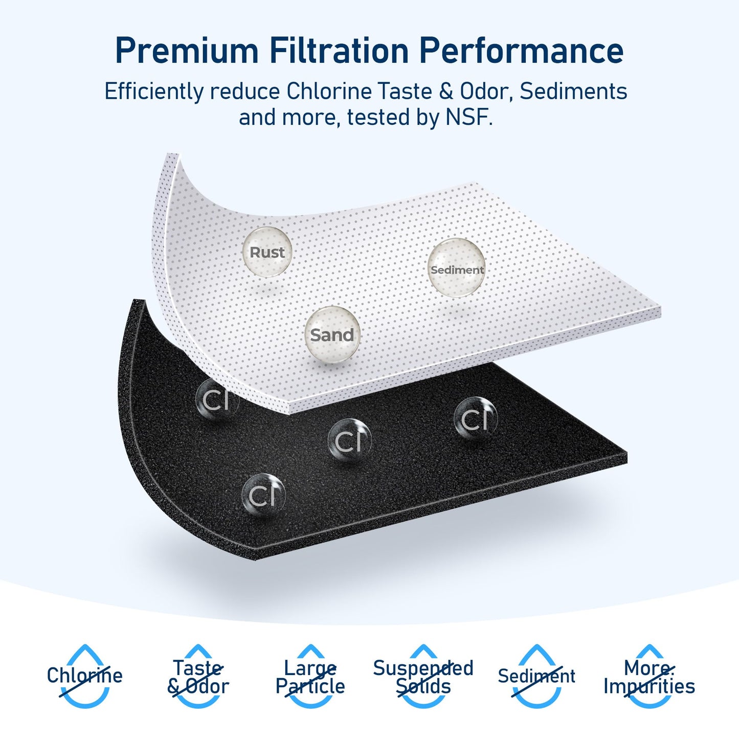 TEEHAY Filter 1 Replacement Filter EDR1RXD1, Compatible with Whirlpool WRS325SDHW, WRS315SDHM, WRS331SDHM, WRS335SDHM, WRS322FDAW, WRS526SIAE, WRS571CIHW, WRS315SDHW, WRSA71CIHZ, 3 Pack