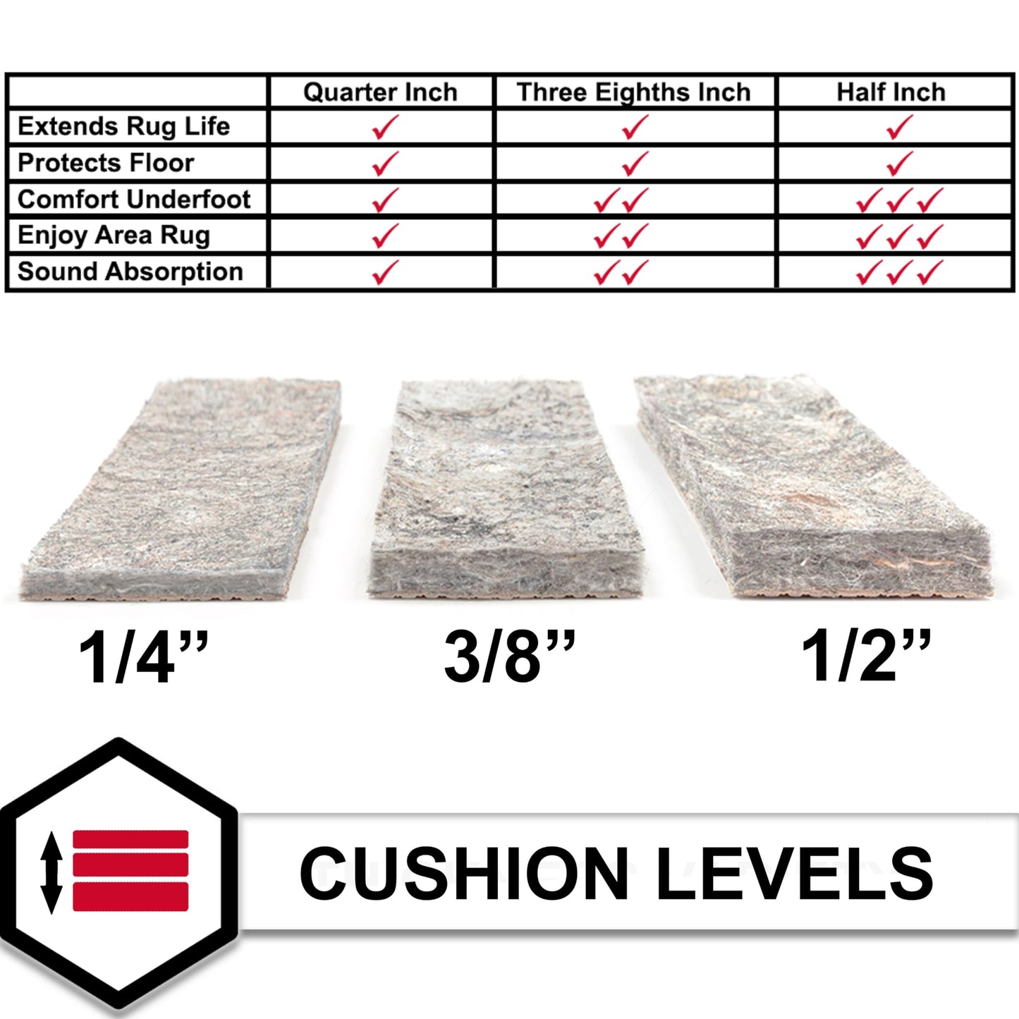 Mohawk Home Non Slip Rug Pad 4' x 6' (Rectangular)- 1/4" Thick Felt + Latex Rubber Gripper - Dual Surface Cushion for Hardwood, Carpet, Tile Floors, Made in USA