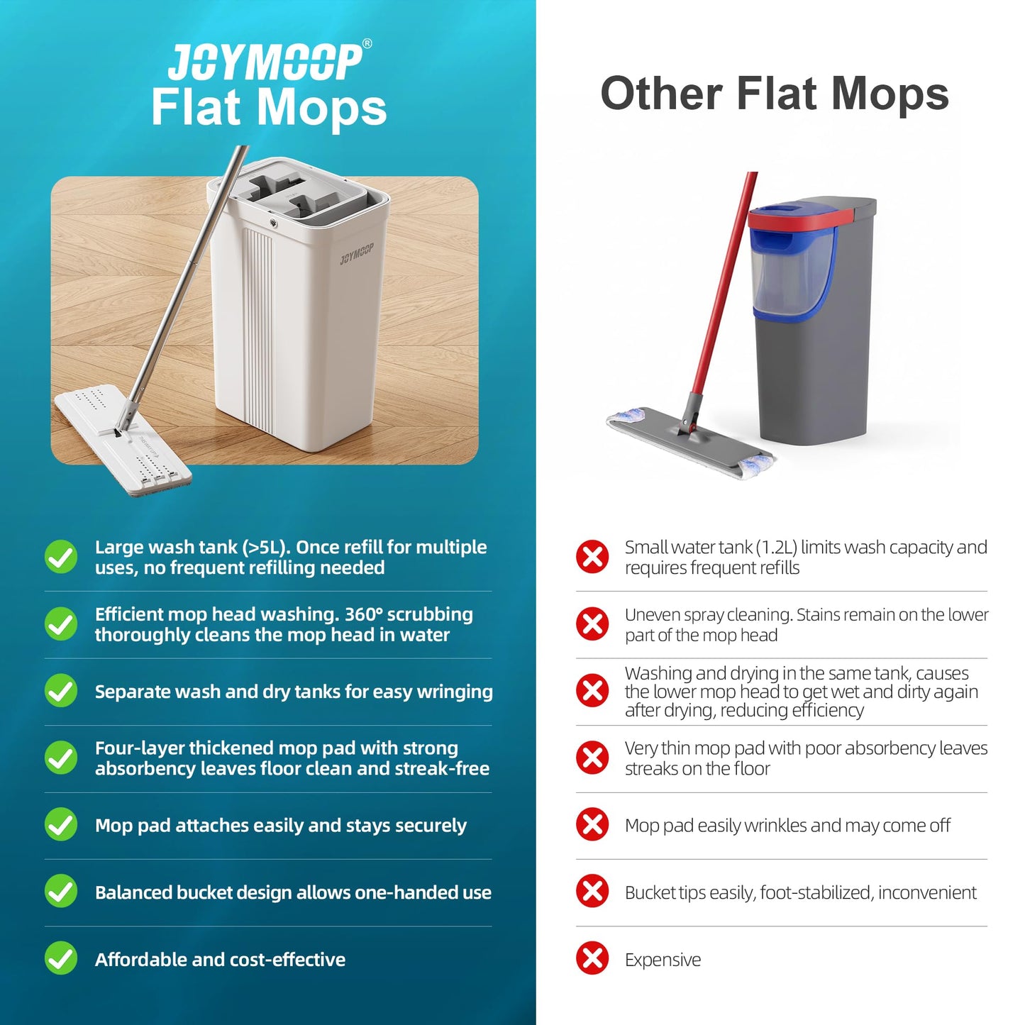 JOYMOOP Flat Mop System, Microfiber Mop and Bucket Set, White, Household & Commercial Floor Cleaning Mop with Long Handle, Wet Dry Use, Includes 8 Mop Pads
