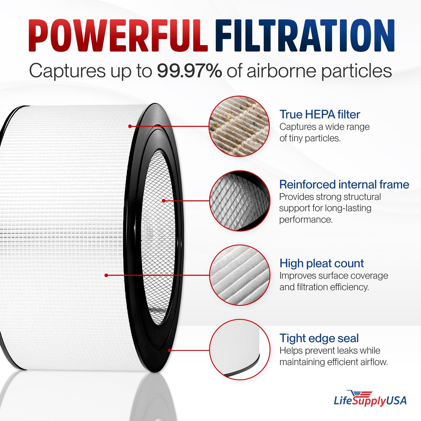True HEPA Filter Replacement Compatible with Honeywell 21500 21600 Sears Kenmore 833308 Air Purifiers by LifeSupplyUSA