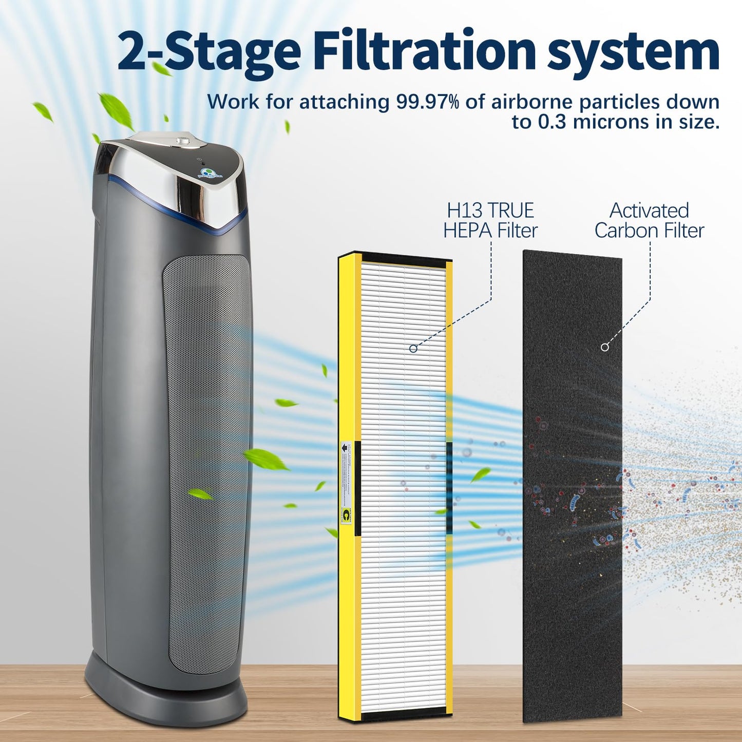 LANTINY FLT5000 Filter-C HEPA Compatible with Germ-Guardian AC5000 AC5000E AC5250 AC5300B AC5350B AC5350W Air Purifier, 3 True HEPA with 6 Pre-Filters
