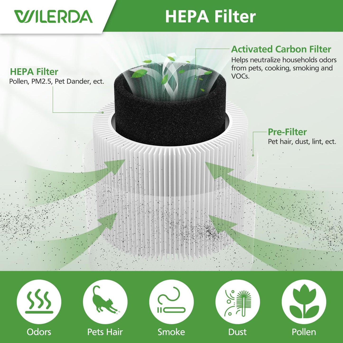 2 Pack A1 Replacement Filter Compatible with VEWIOR Air Purifier HQSC-50, HQKJ-80, AMEIFU AP01W, KOIOS HQKJ-50 Air Pur ifier, 3-in-1 HEPA Air Cleaner Filter