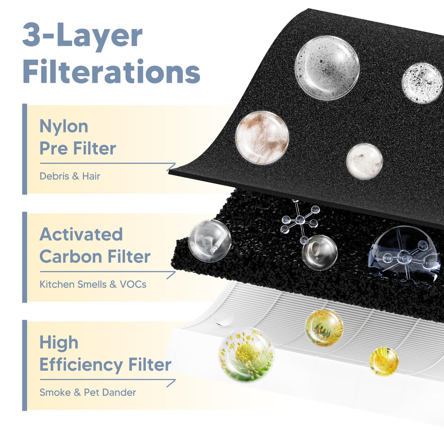 YCWARMXX 3000 Replacement Filter Compatible with A-Doctor 3000 series（3000 3000m 3000Pro） Includes:1 Air Filter, 2 Activated Carbon Filters and 4 Pre-Filters