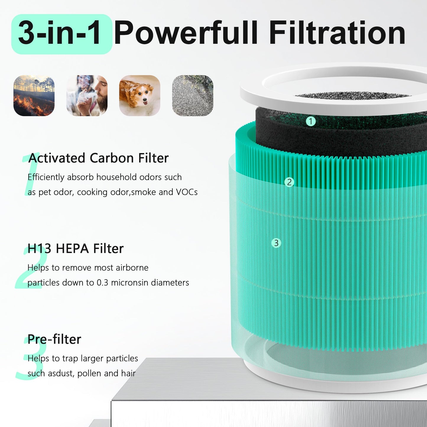ZQA-2000B ZQA-2000C Replacement Filter Compatible with Cobectal ZQA-2000B and Oterbear ZQA-2000C Air Purifier, 3-in-1 H13 True HEPA Filter, 4 Pack