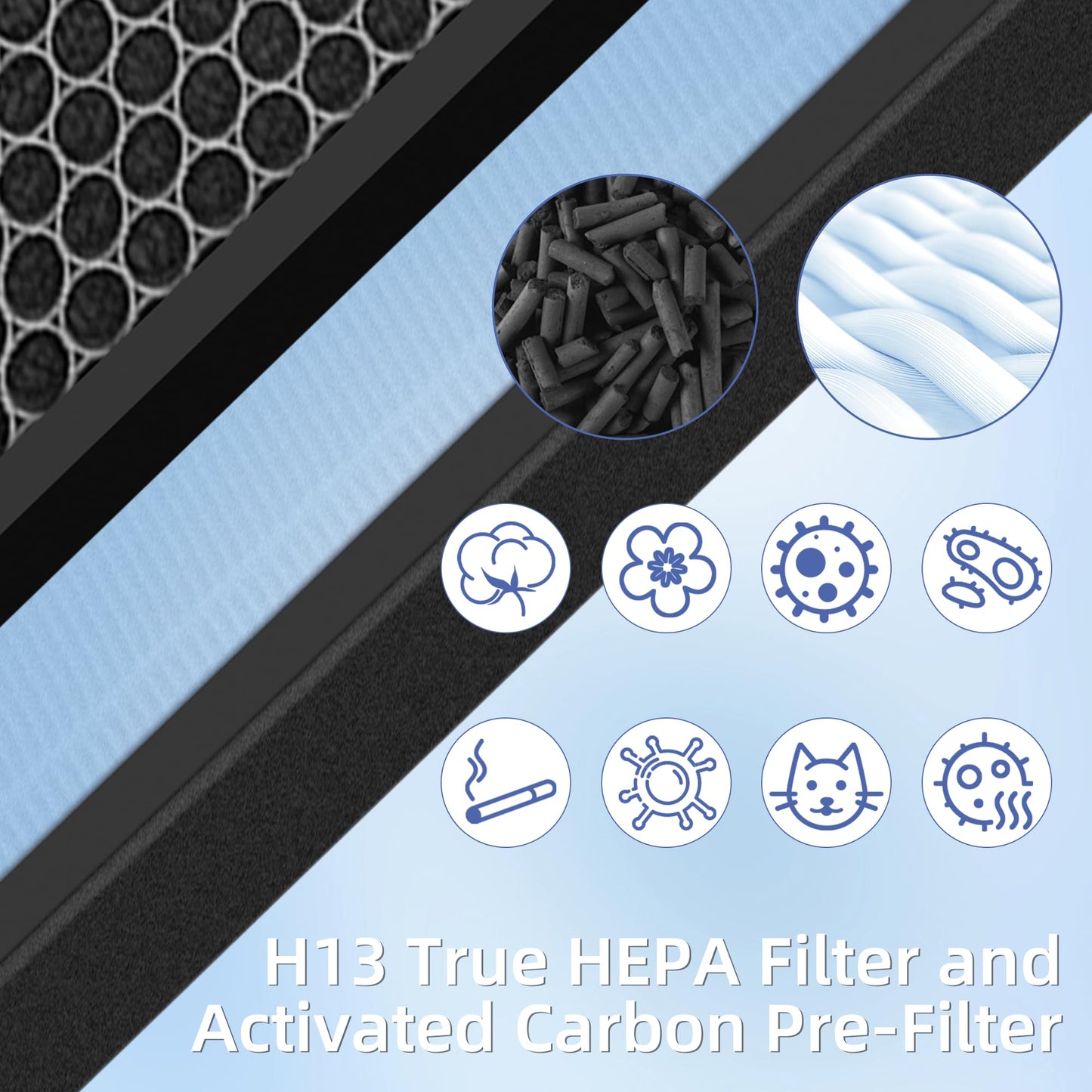 Pulluty HSP001 True HEPA Filter Replacements for Hathaspace Air Purifier Filters HSP001,4 in 2 H13 True HEPA Filter with Activated Carbon Pre-Filter,2 Pack