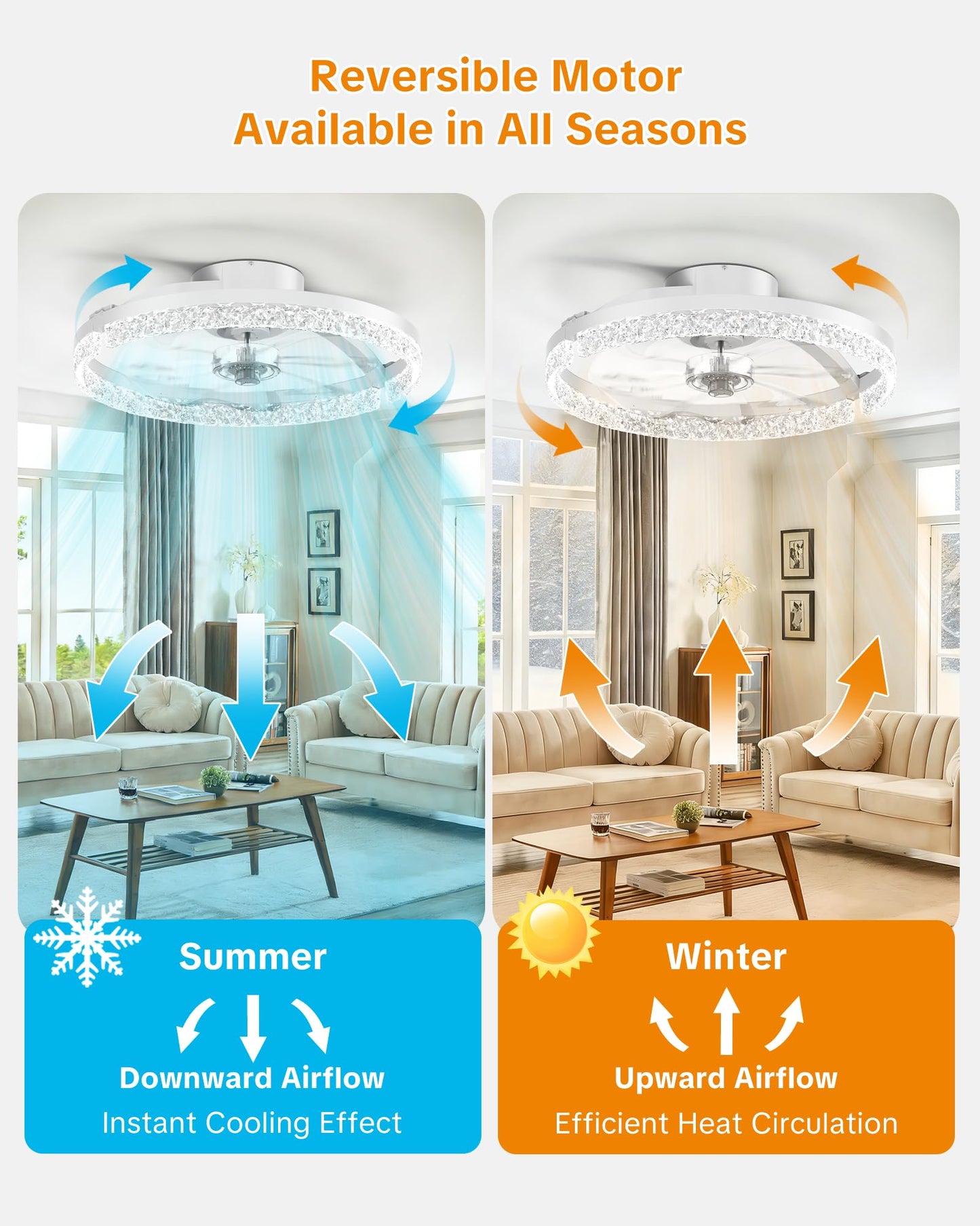 Aphyni Ceiling Fans with Lights and Remote, Low Profile Ceiling Fan, Morden Flush Mount LED Fan Light, 3000K-6500K Dimmable for Bedroom, Kitchen, Living Room, Srystal, White