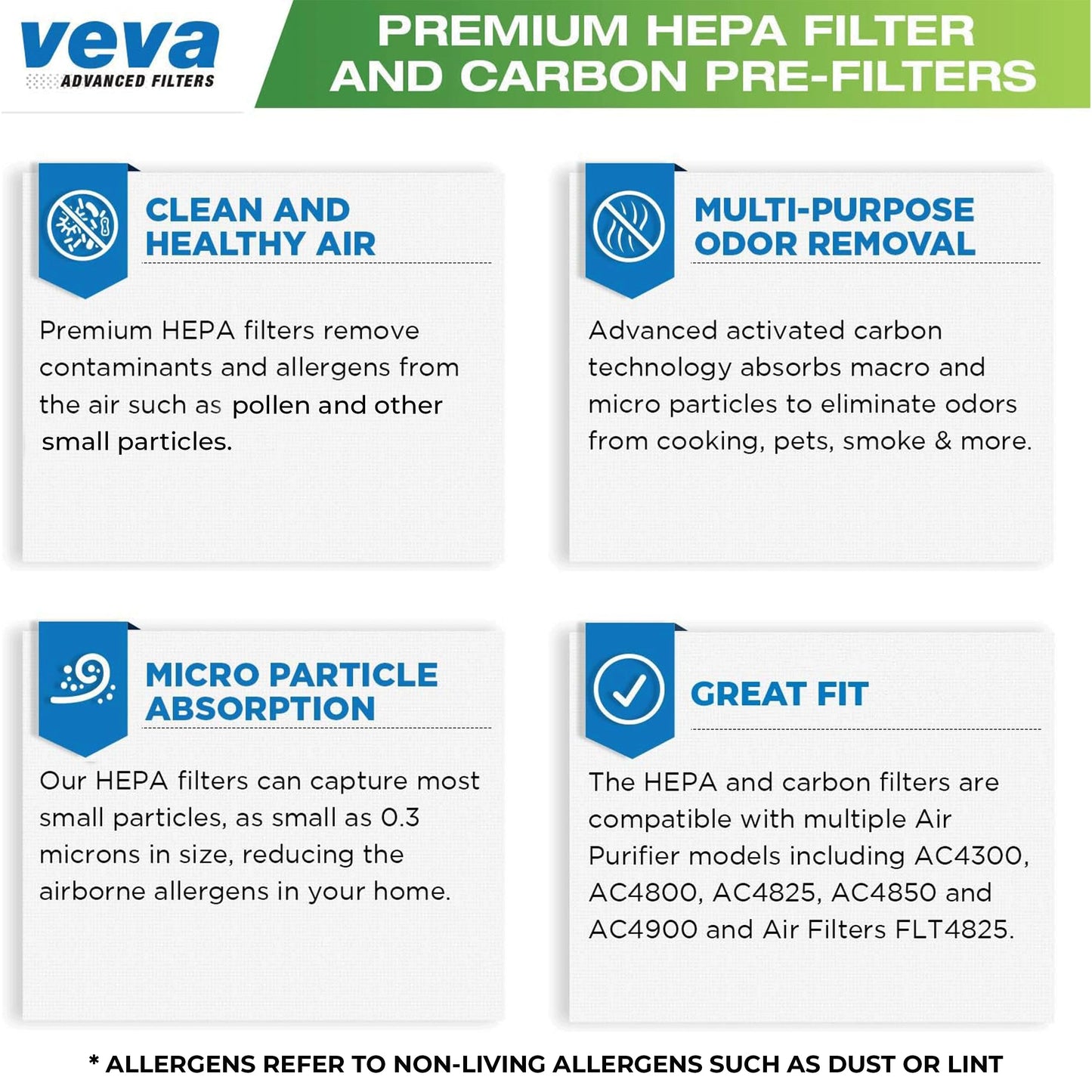 VEVA Filter B Replacement, Compatible with Germ Guardian Air Purifier Models AC4825, 4800, 4900, Premium 3 HEPA Filters including 12 Pack of Pre-Filters